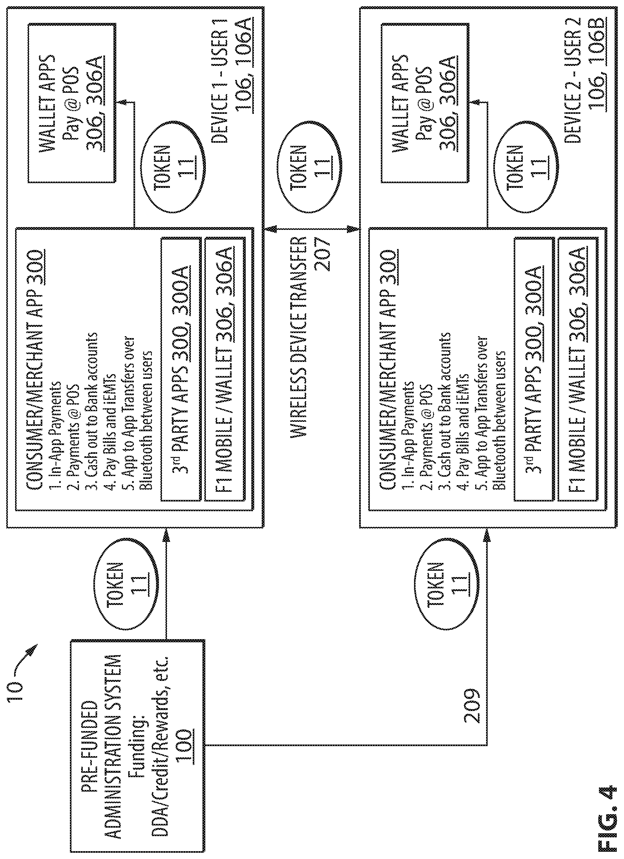 Patent US11775953 Figure 4 – Systems, methods, and devices for secure generation and processing of data sets representing pre-funded payments