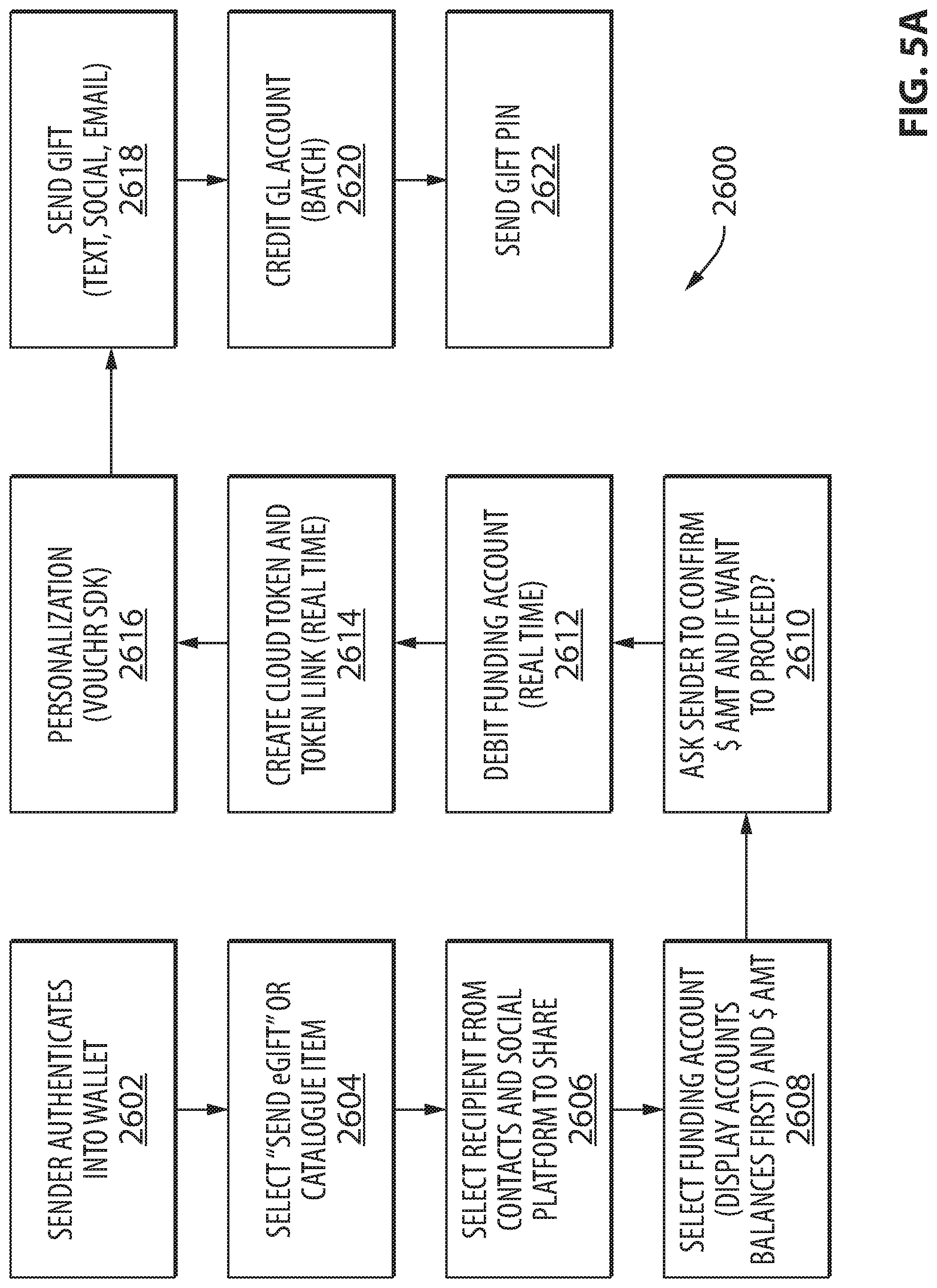 Patent US11775953 Figure 5 – Systems, methods, and devices for secure generation and processing of data sets representing pre-funded payments