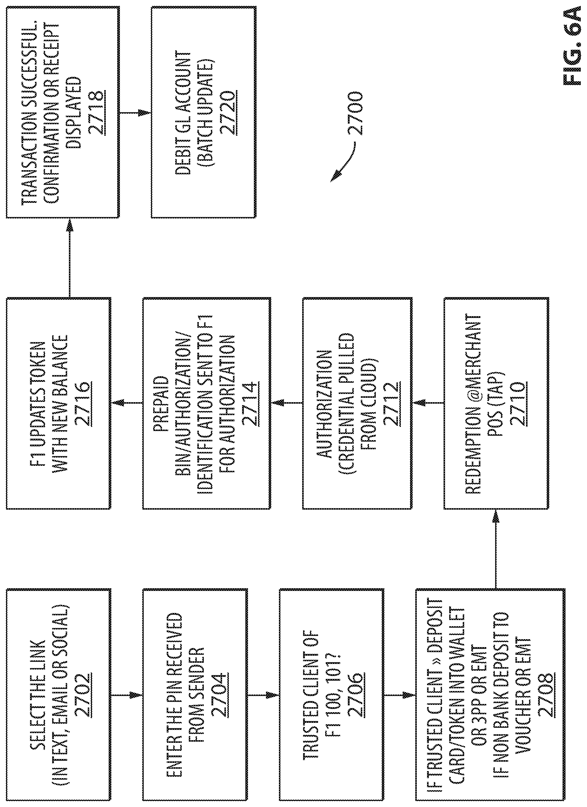 Patent US11775953 Figure 8 – Systems, methods, and devices for secure generation and processing of data sets representing pre-funded payments