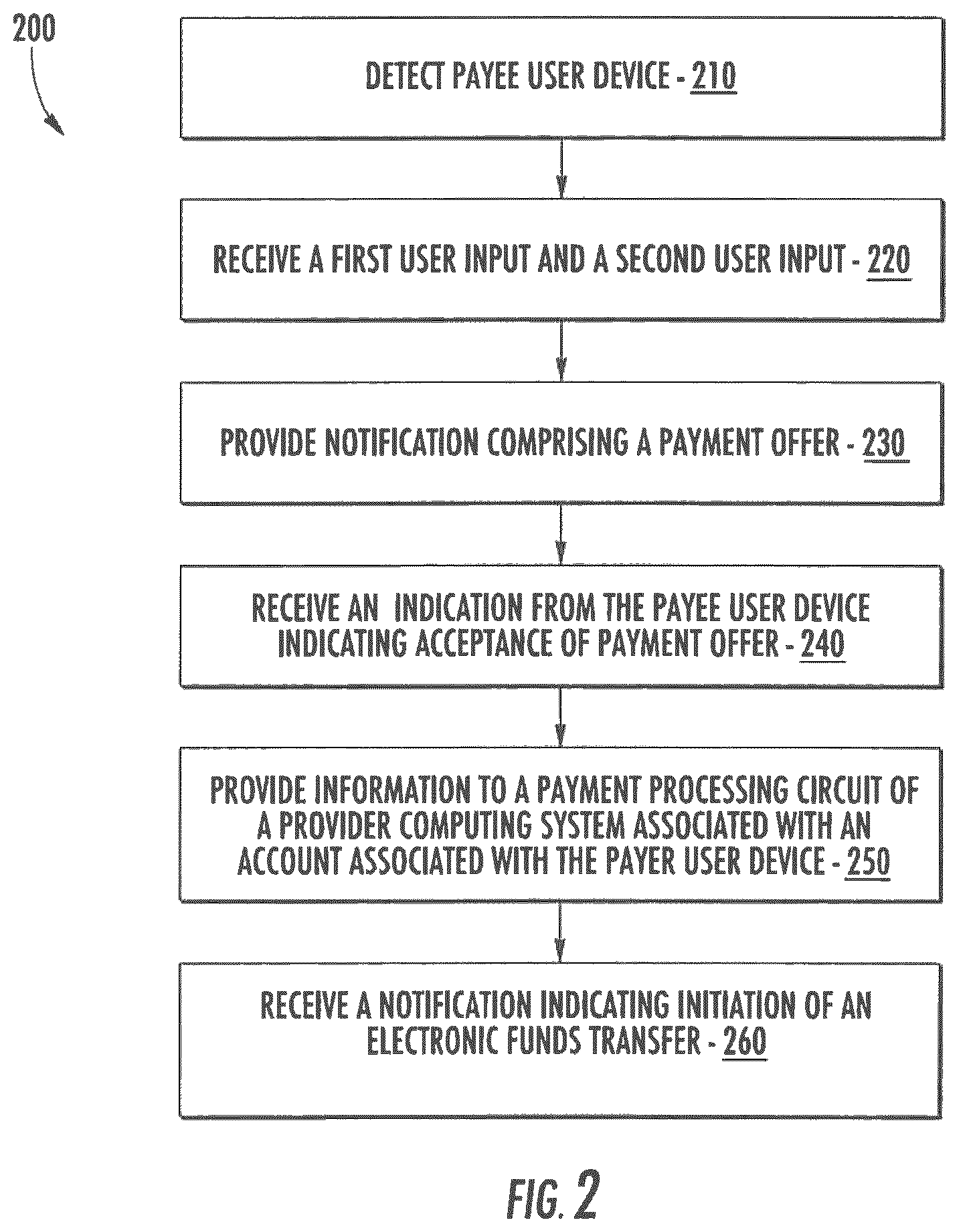 Patent US11775955 Figure 2 – Systems and methods for making person-to-person payments via mobile client application