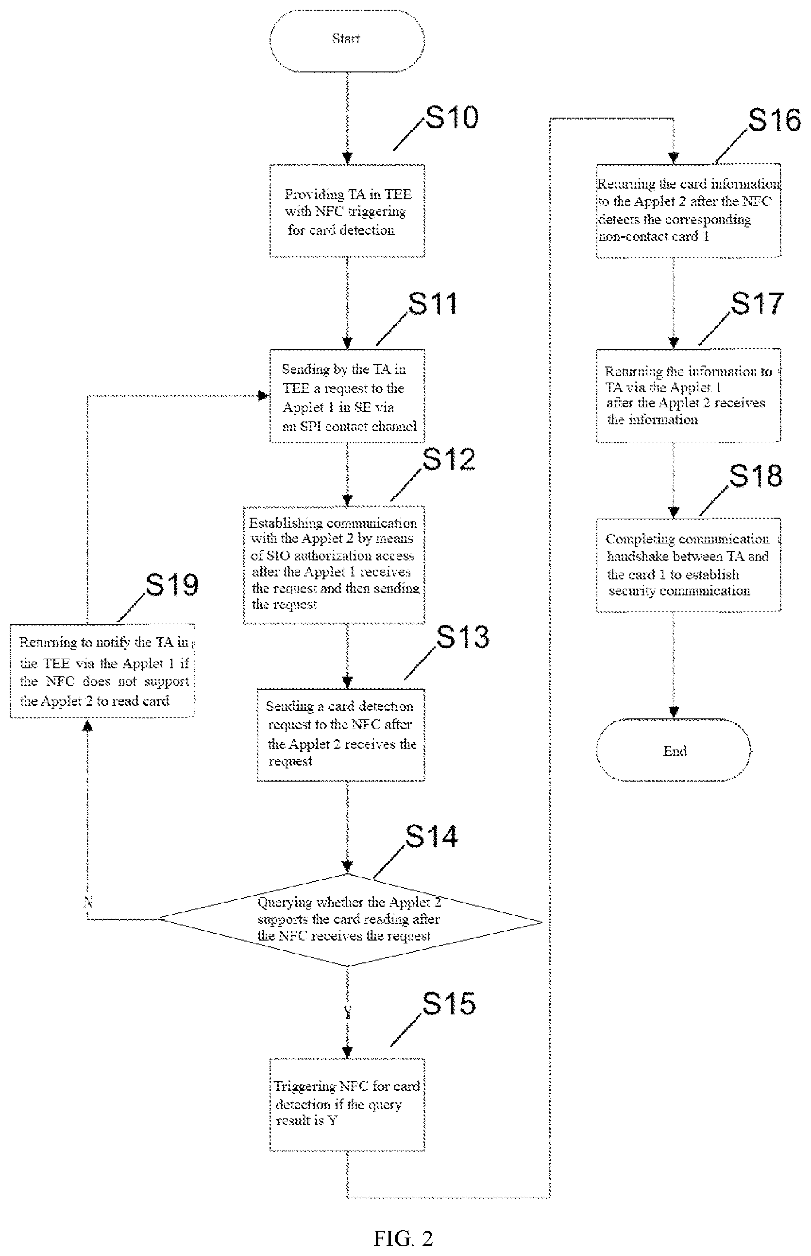 Patent US11775956 Figure 2 – Non-contact communication method and communication device