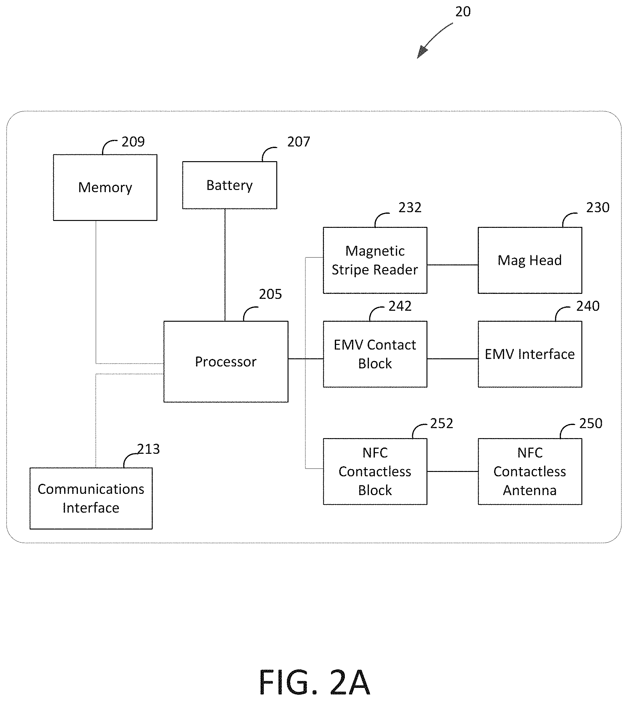Patent US11775957 Figure 2 – Point of sale (POS) systems and methods with kernel selection