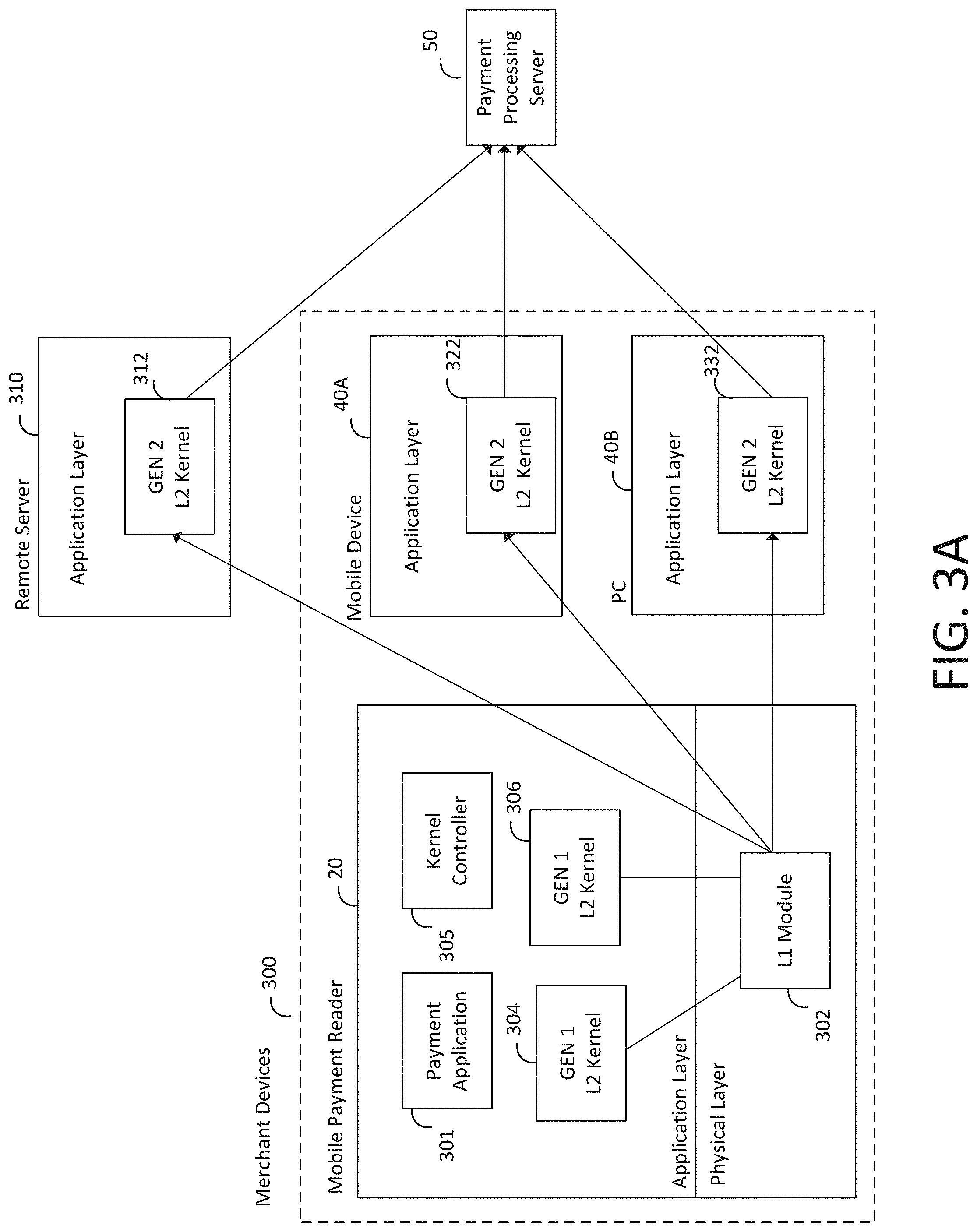 Patent US11775957 Figure 4 – Point of sale (POS) systems and methods with kernel selection
