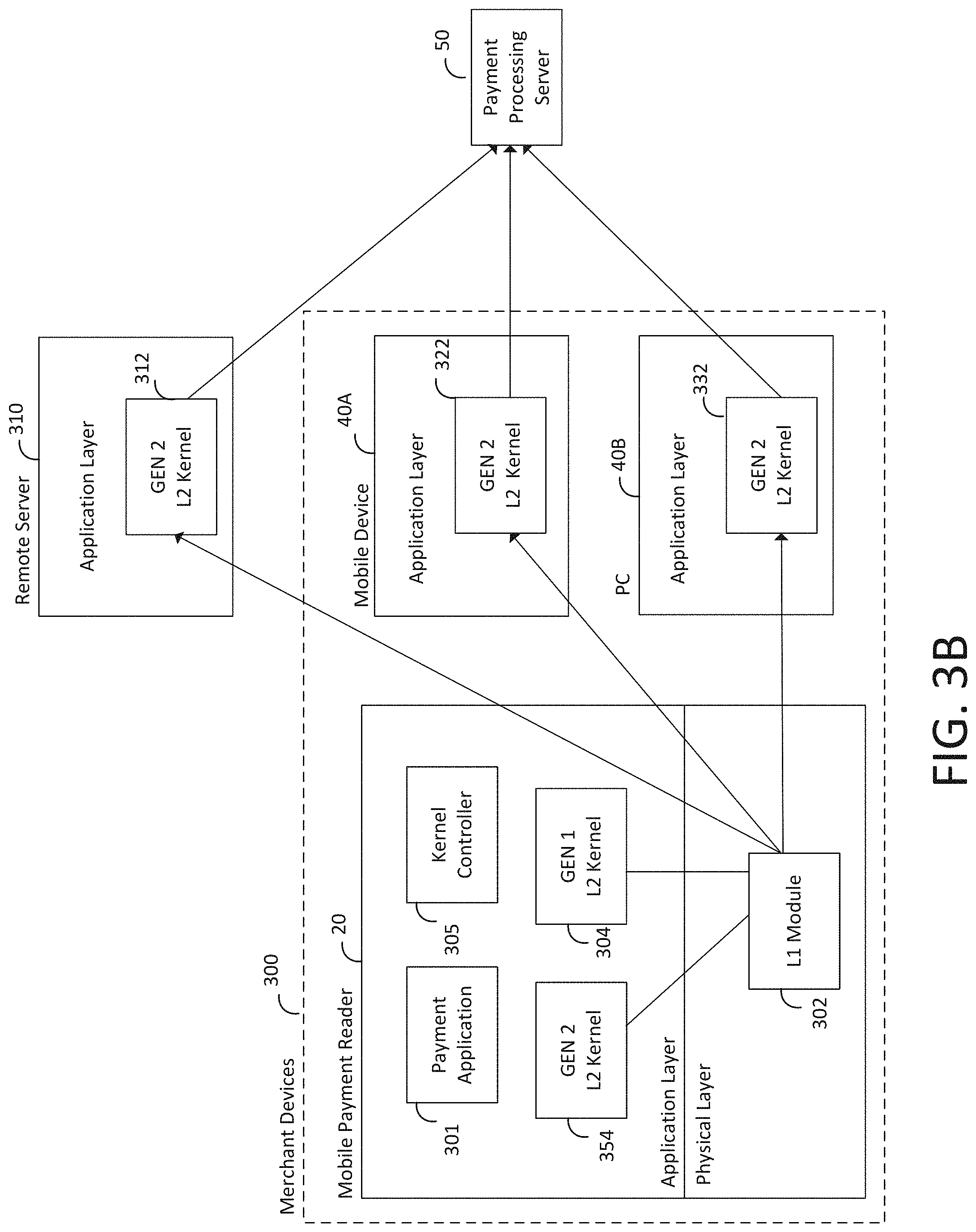 Patent US11775957 Figure 5 – Point of sale (POS) systems and methods with kernel selection