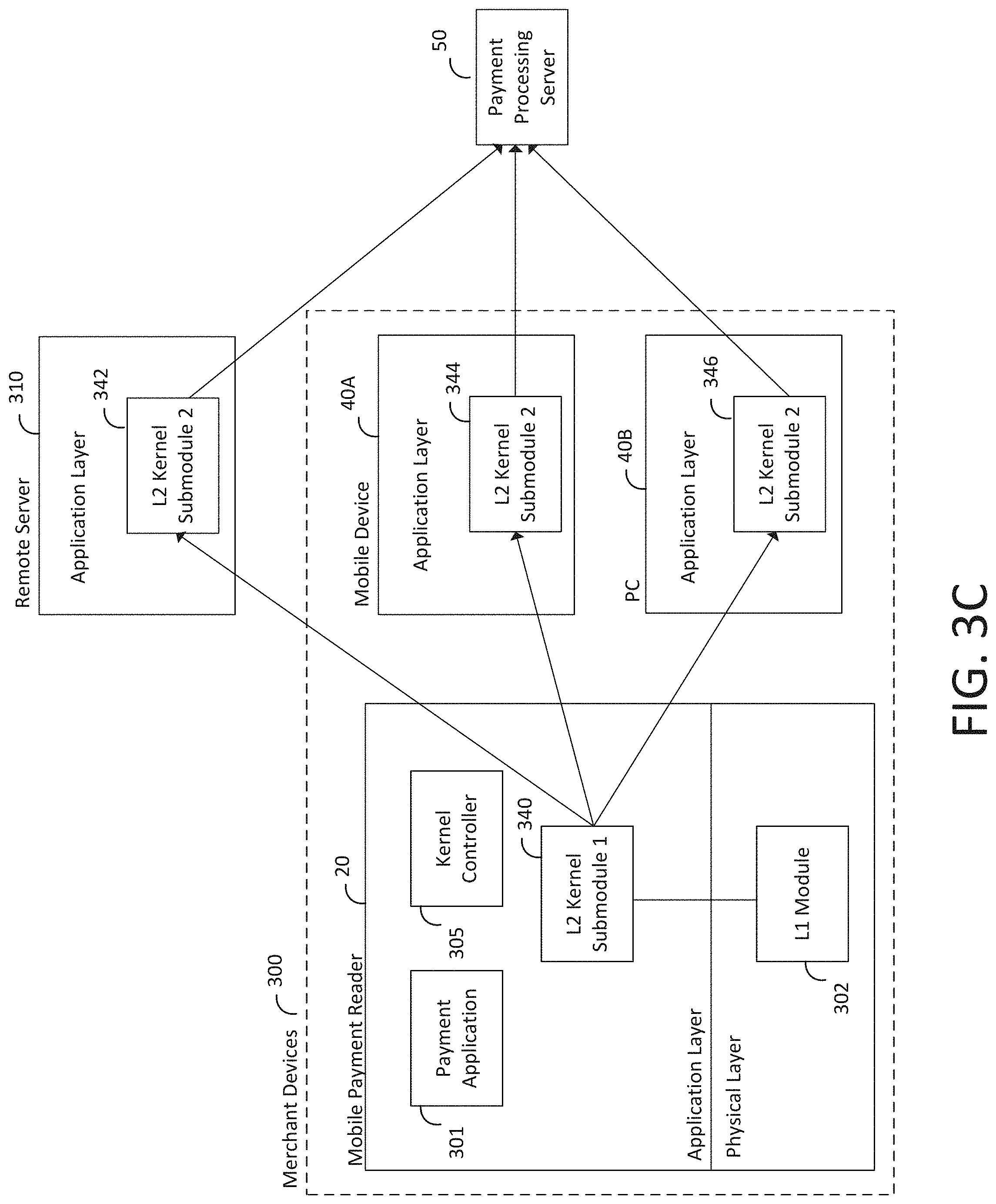 Patent US11775957 Figure 6 – Point of sale (POS) systems and methods with kernel selection