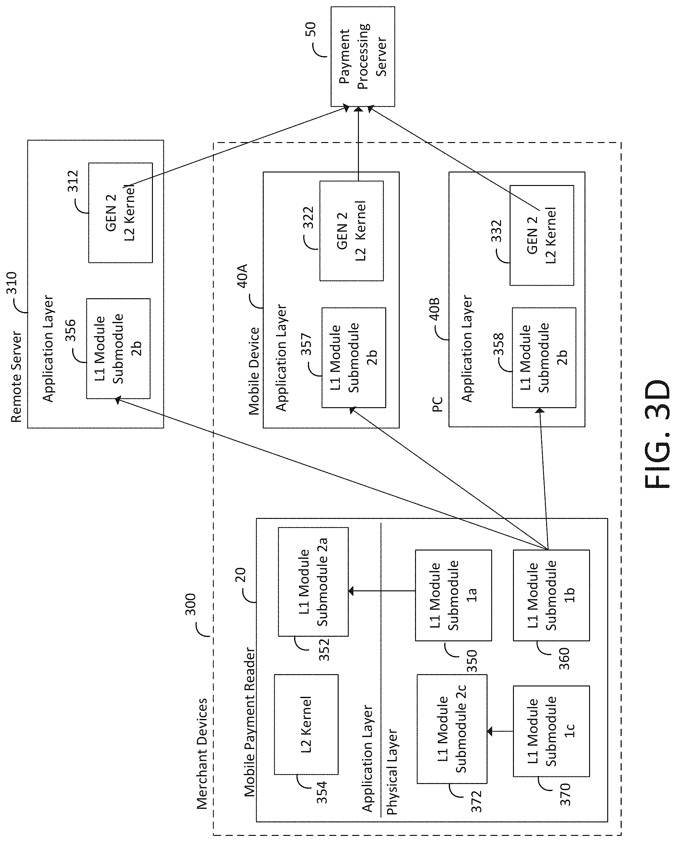 Patent US11775957 Figure 7 – Point of sale (POS) systems and methods with kernel selection
