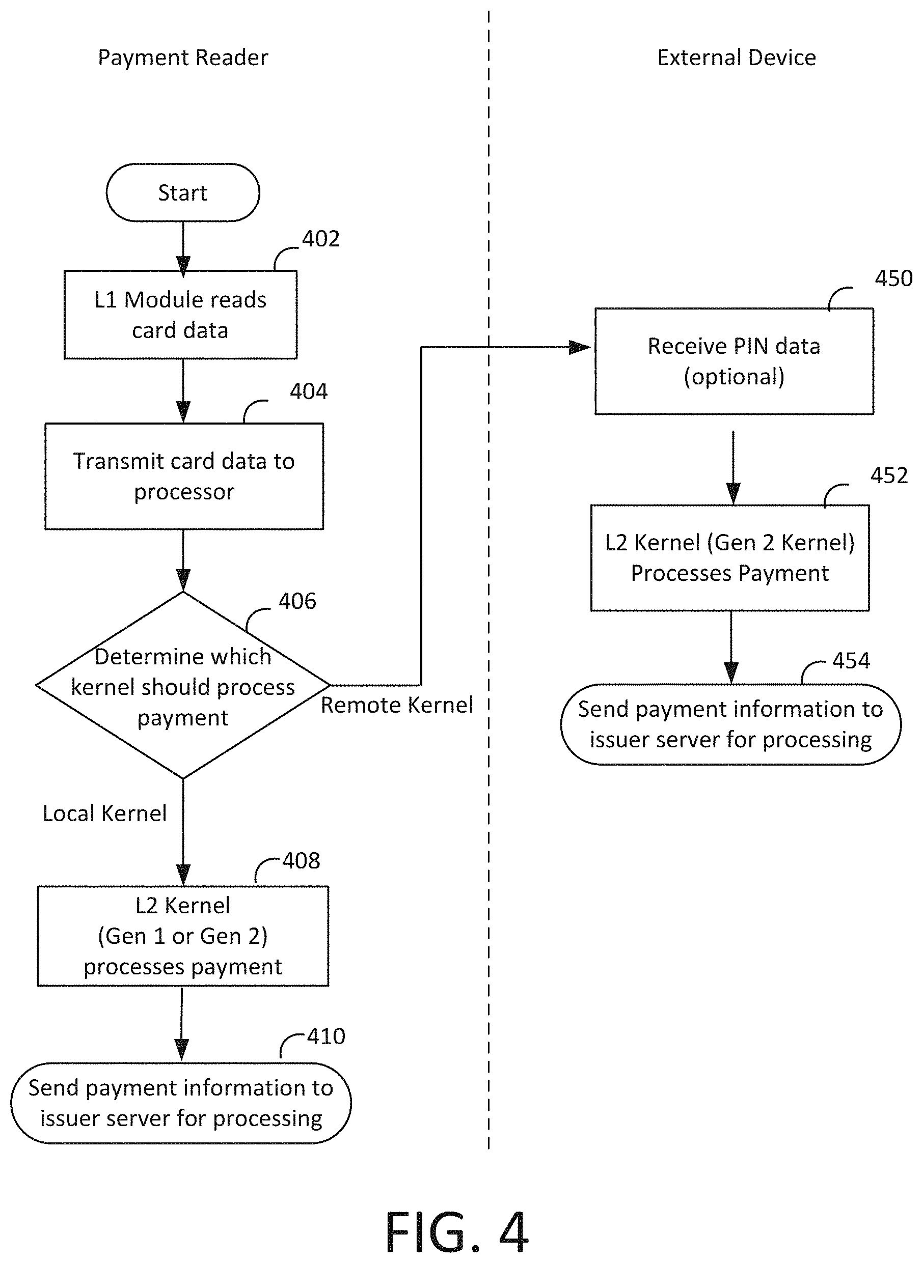 Patent US11775957 Figure 8 – Point of sale (POS) systems and methods with kernel selection