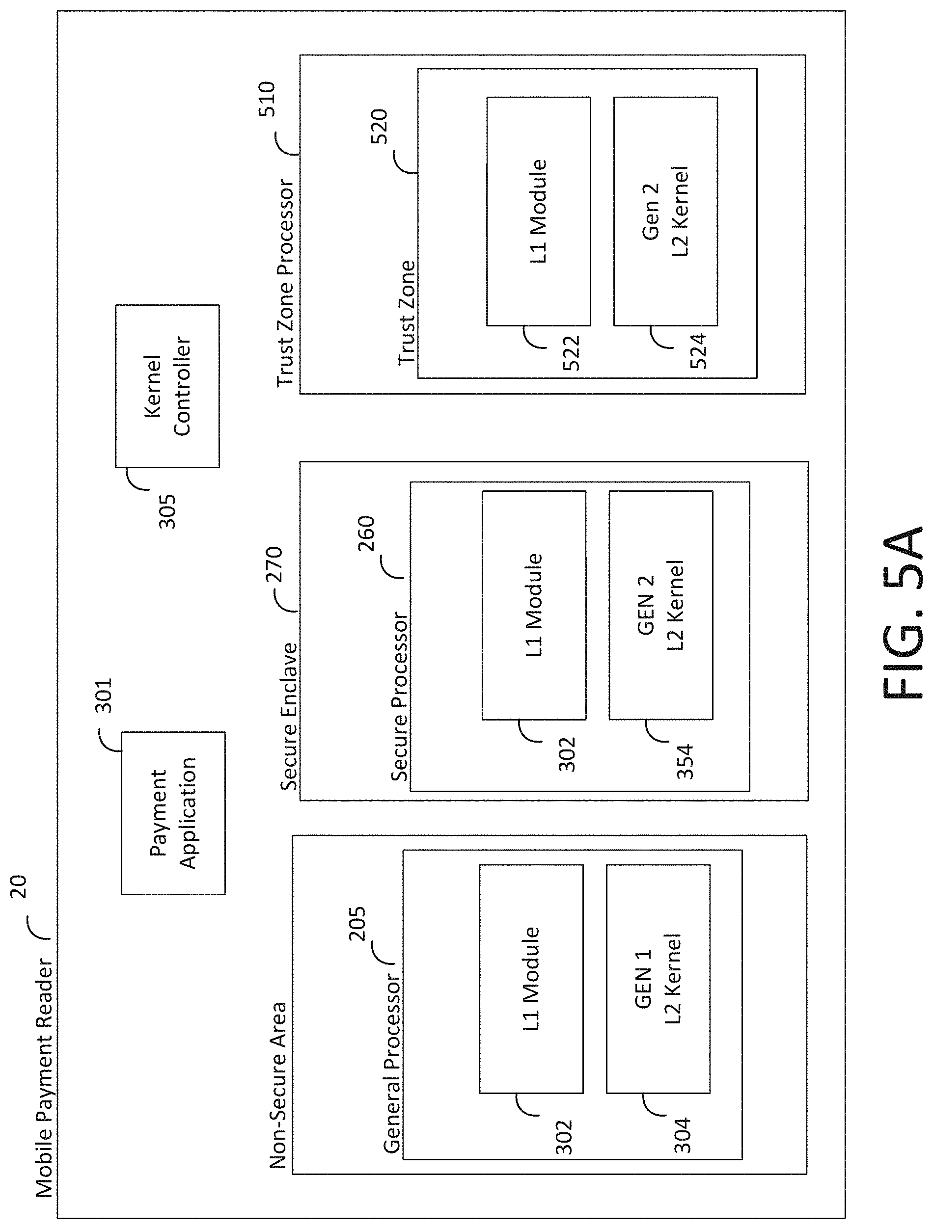 Patent US11775957 Figure 9 – Point of sale (POS) systems and methods with kernel selection