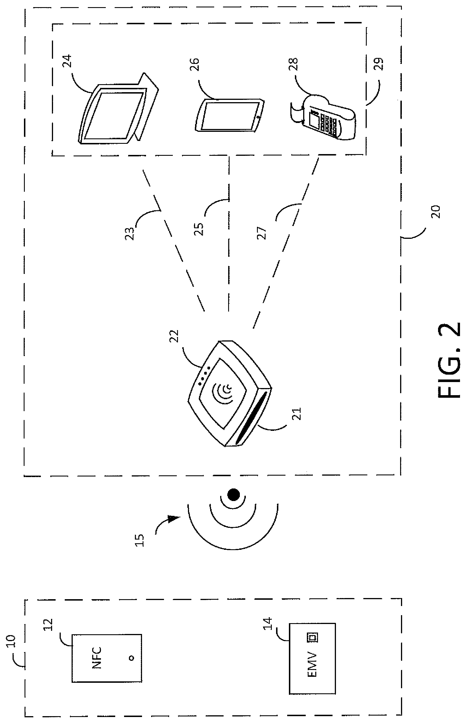 Patent US11775958 Figure 2 – Device security with physically unclonable functions