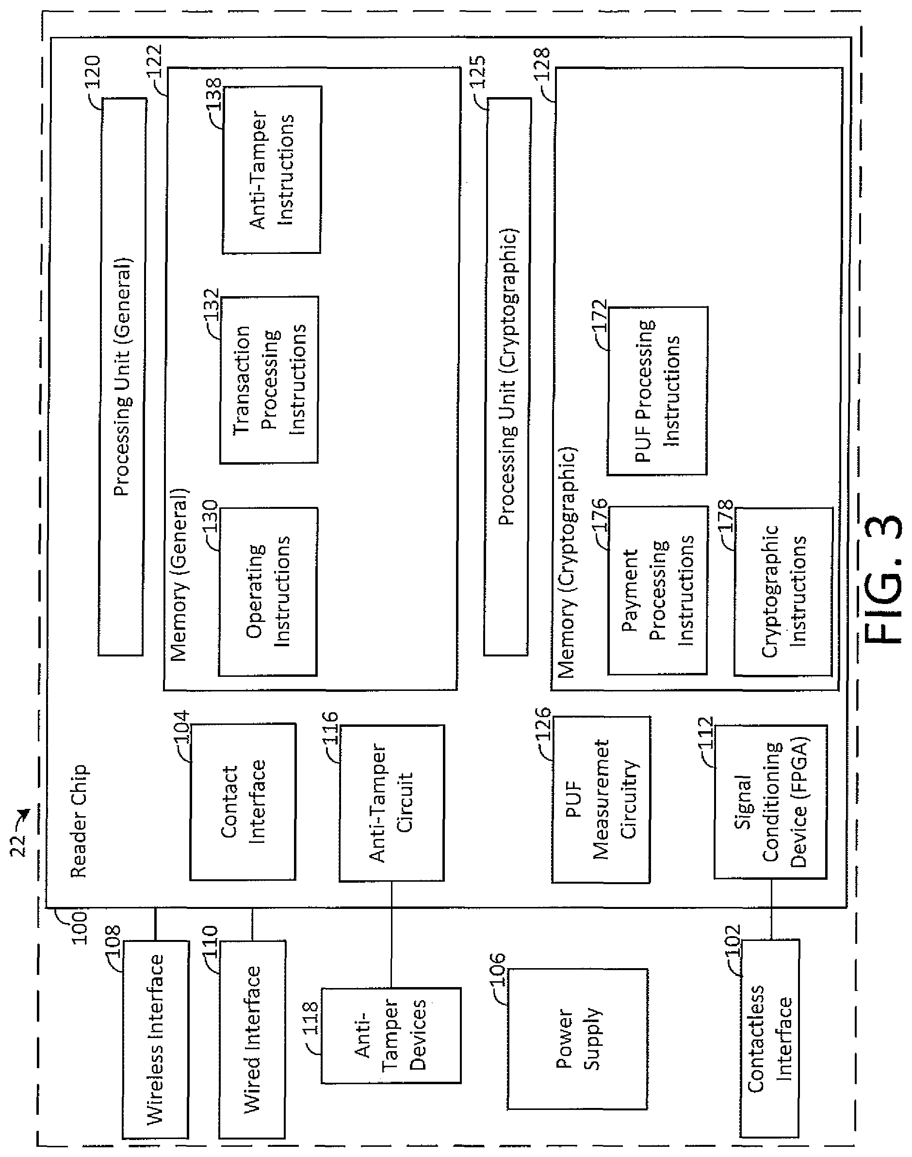Patent US11775958 Figure 3 – Device security with physically unclonable functions