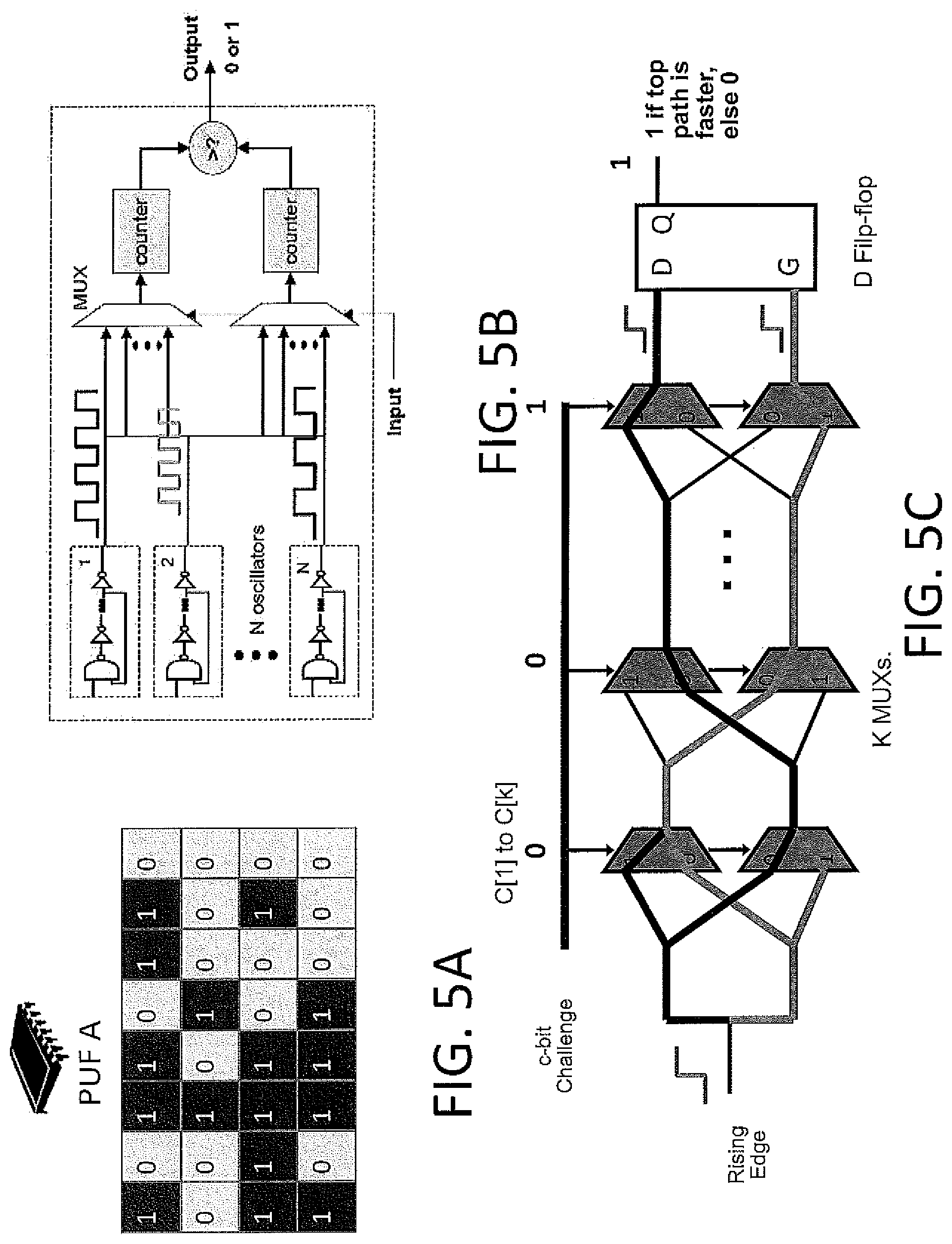 Patent US11775958 Figure 5 – Device security with physically unclonable functions