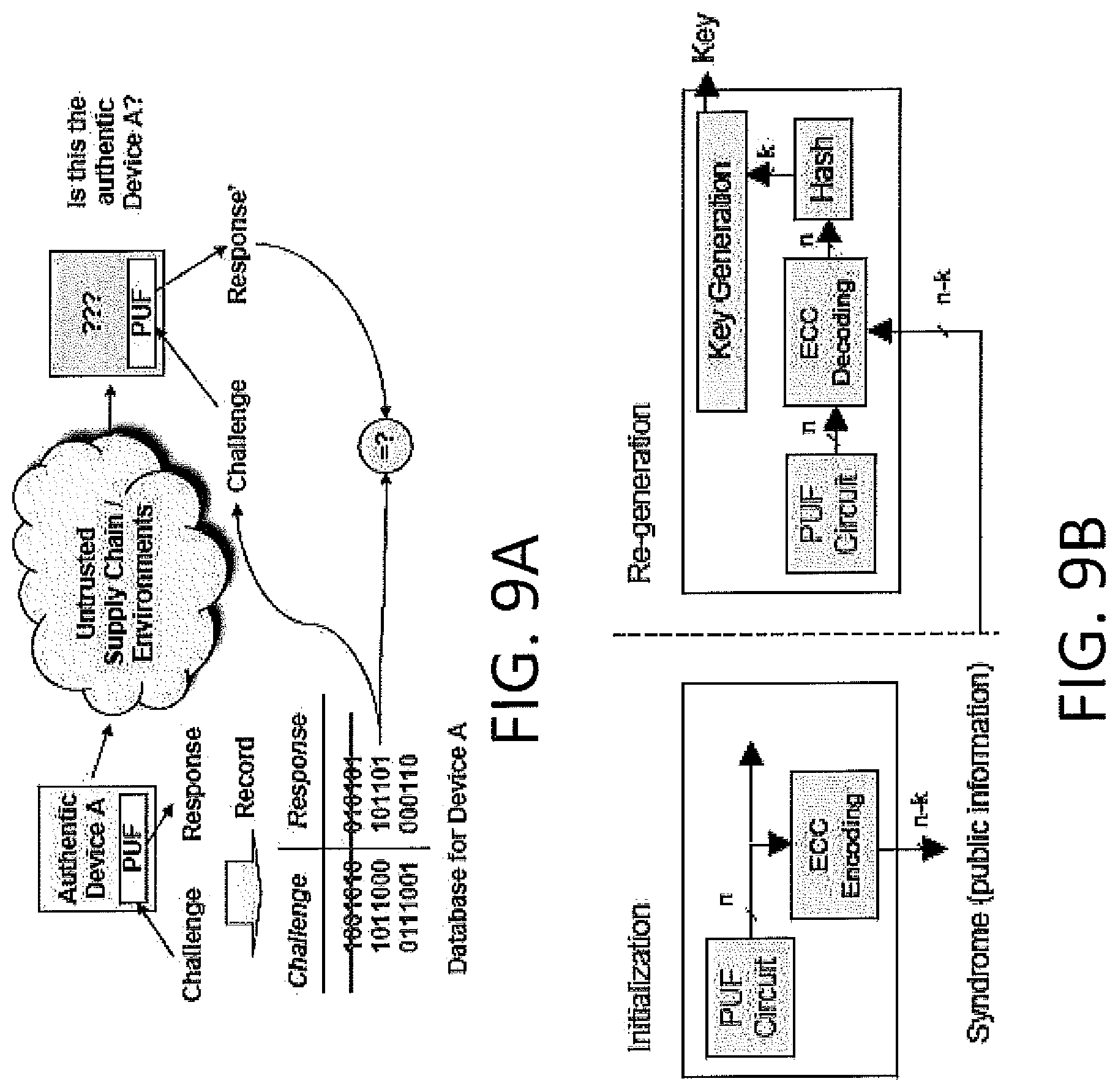 Patent US11775958 Figure 9 – Device security with physically unclonable functions