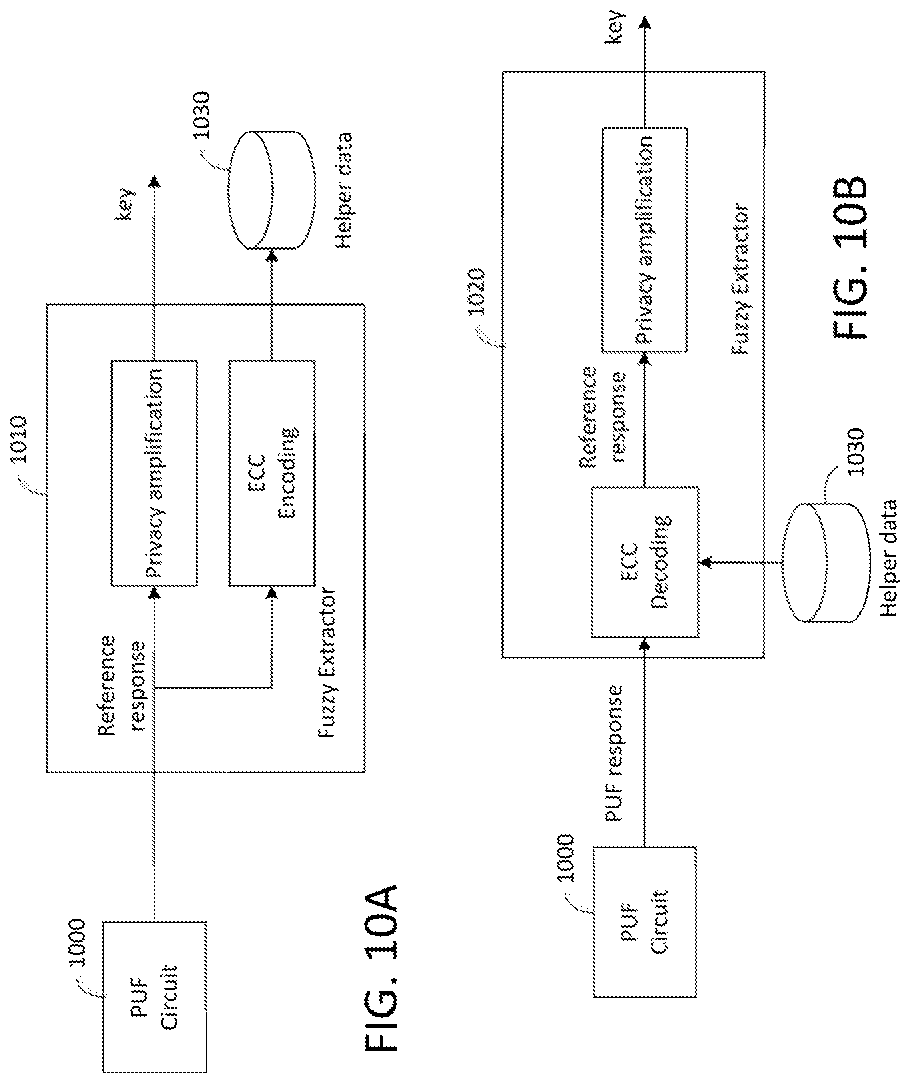 Patent US11775958 Figure 10 – Device security with physically unclonable functions
