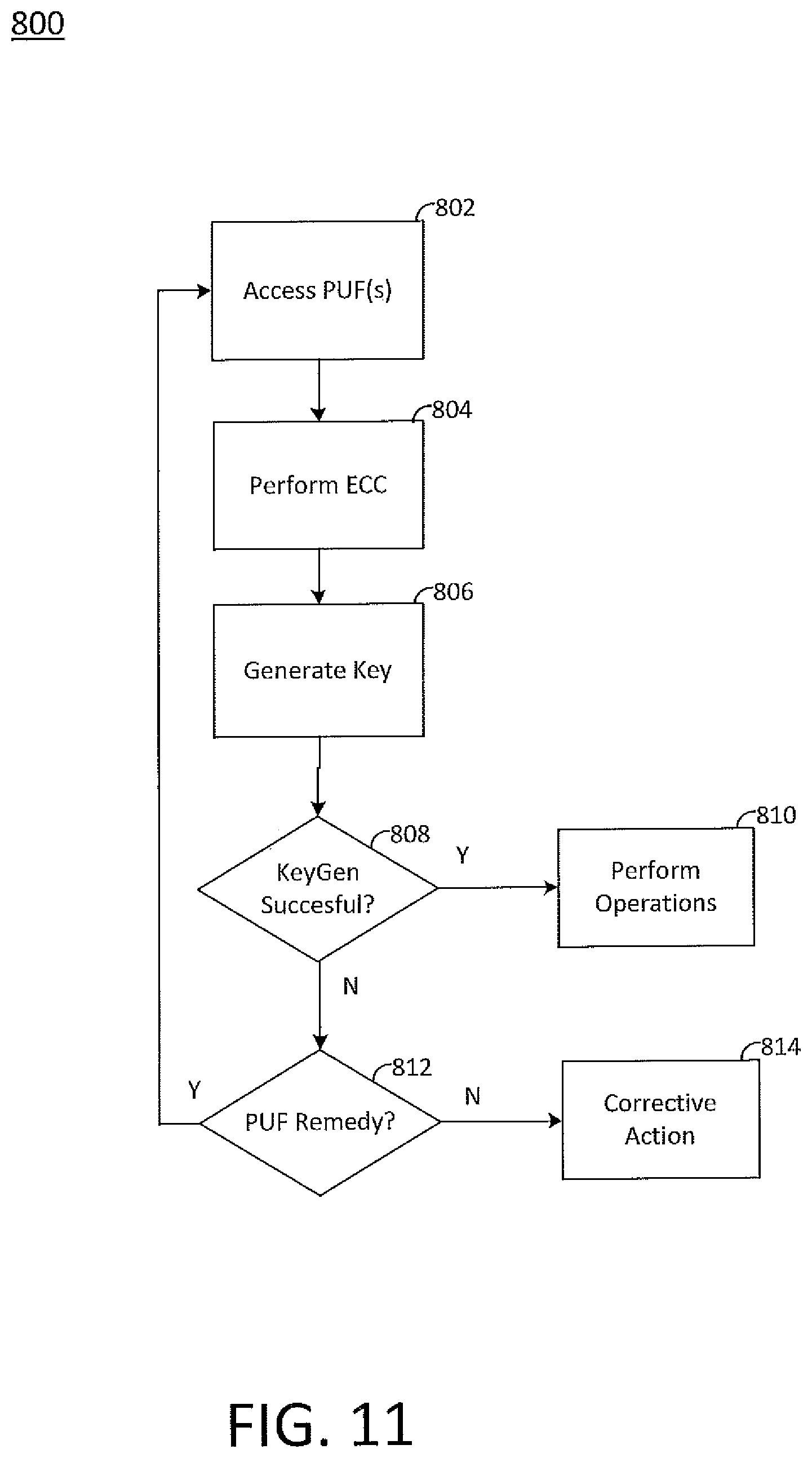 Patent US11775958 Figure 11 – Device security with physically unclonable functions