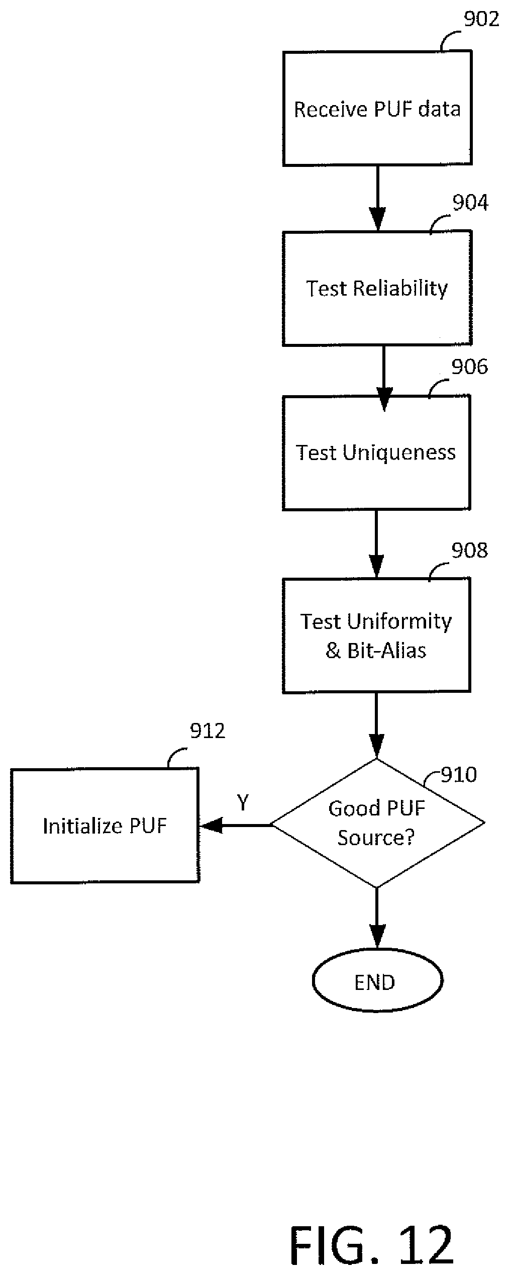 Patent US11775958 Figure 12 – Device security with physically unclonable functions