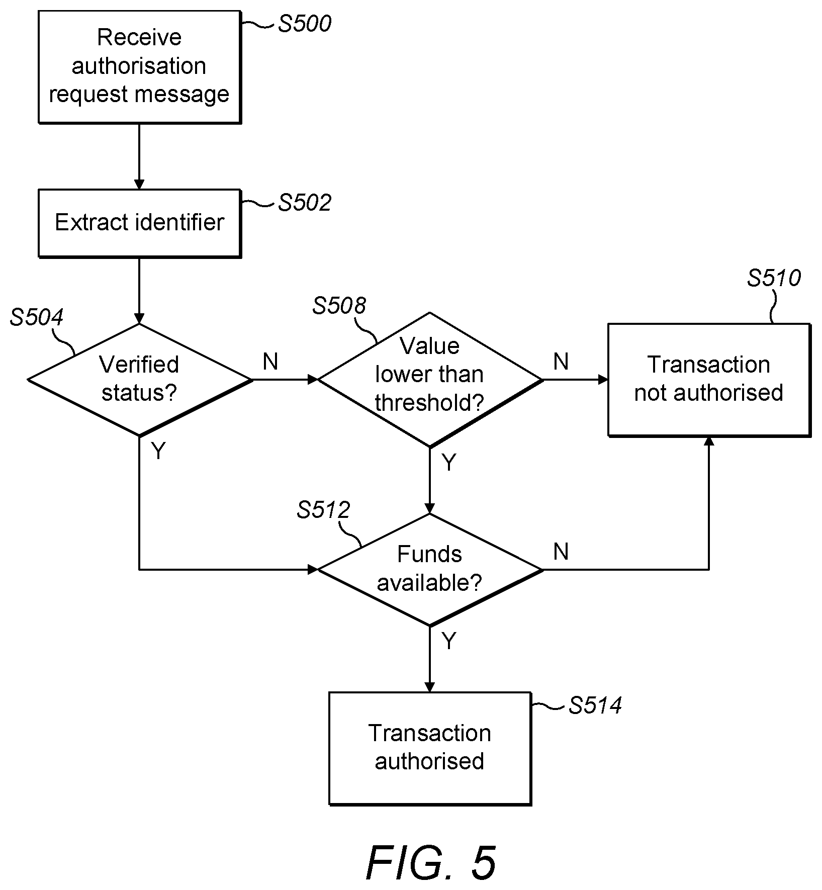 Patent US11775959 Figure 5 – Transaction authorization