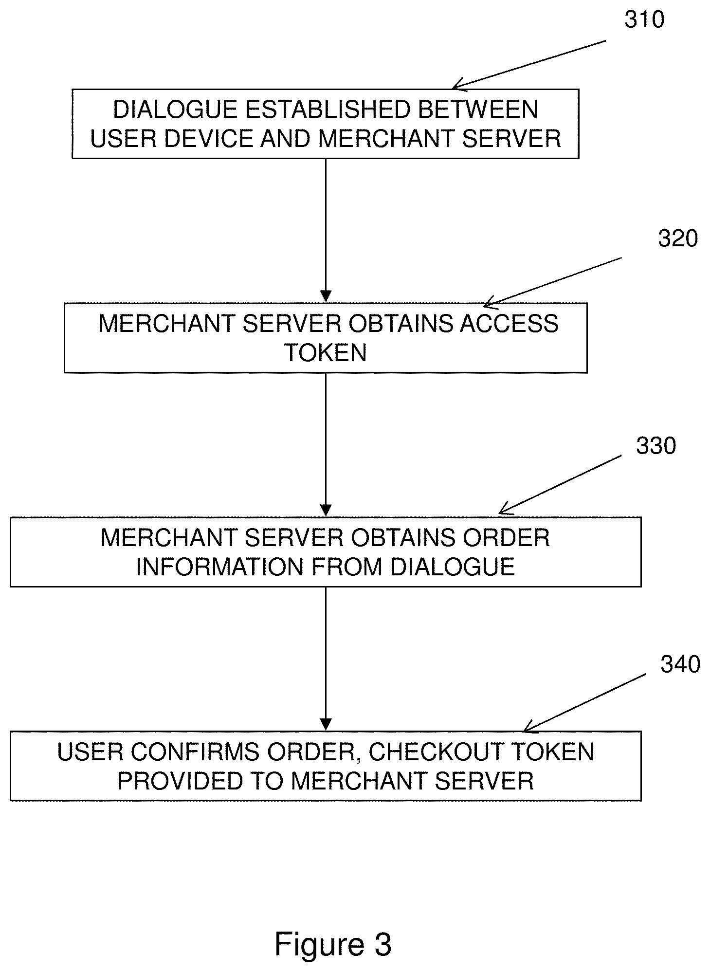 Patent US11775961 Figure 3 – Order and purchase integration