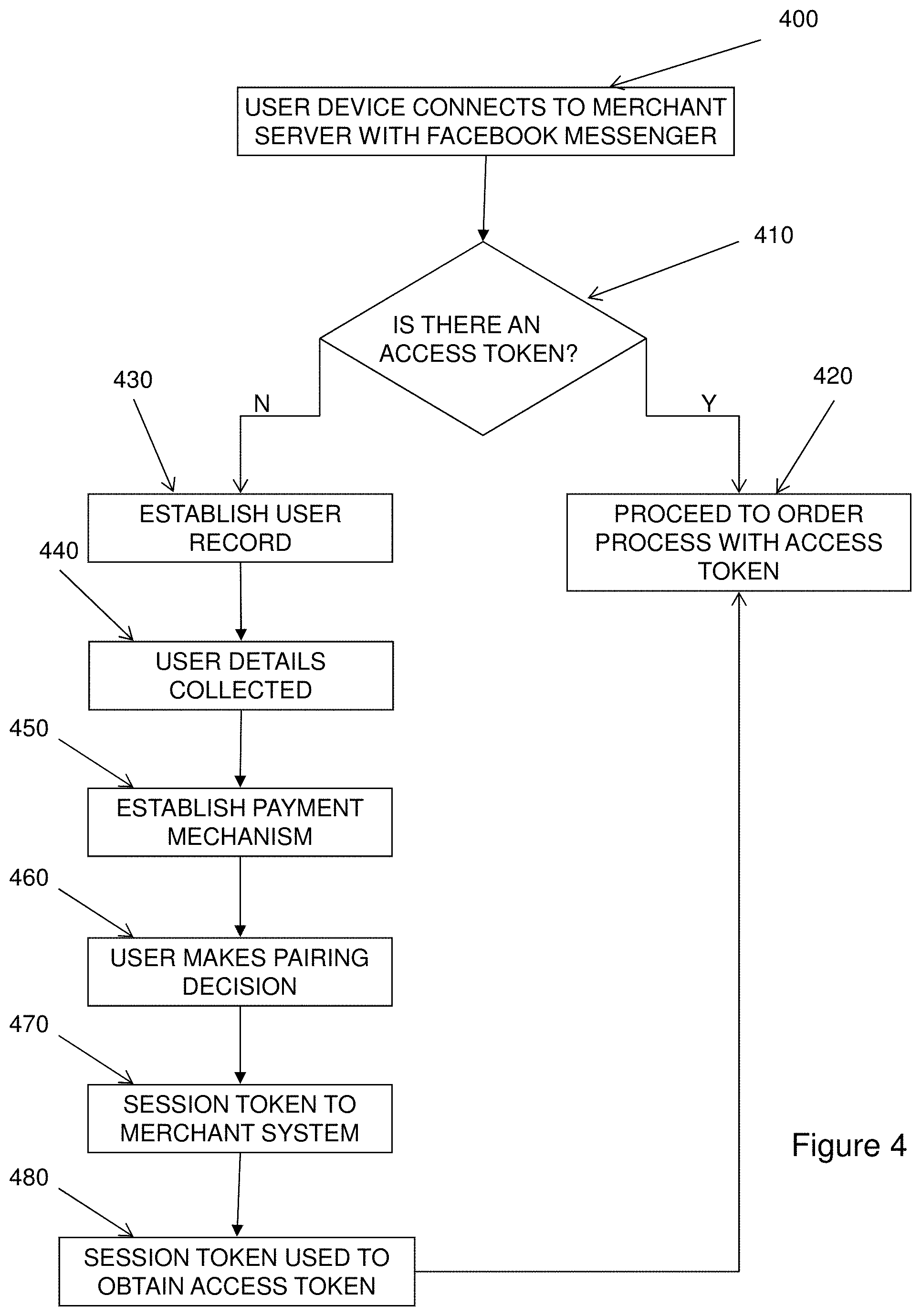 Patent US11775961 Figure 4 – Order and purchase integration