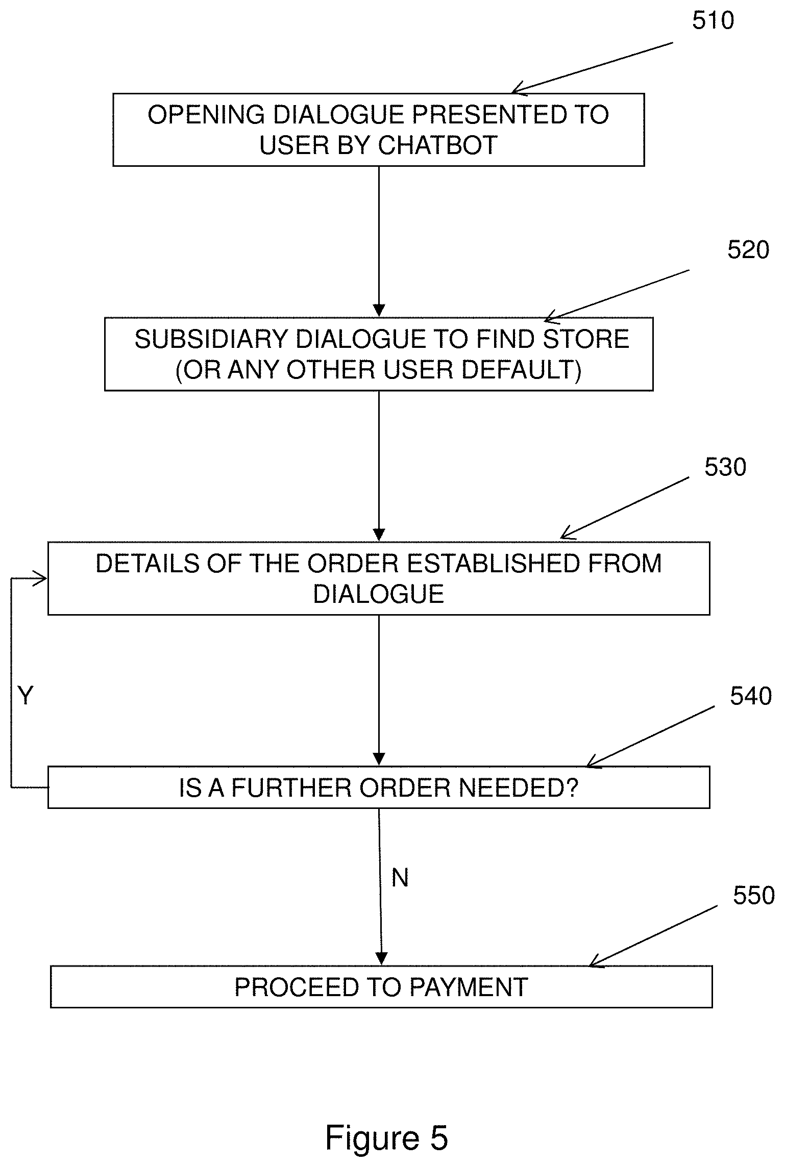 Patent US11775961 Figure 5 – Order and purchase integration