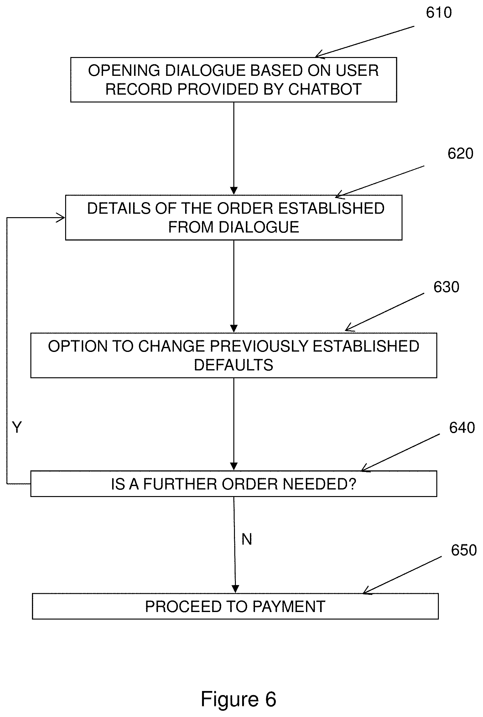 Patent US11775961 Figure 6 – Order and purchase integration