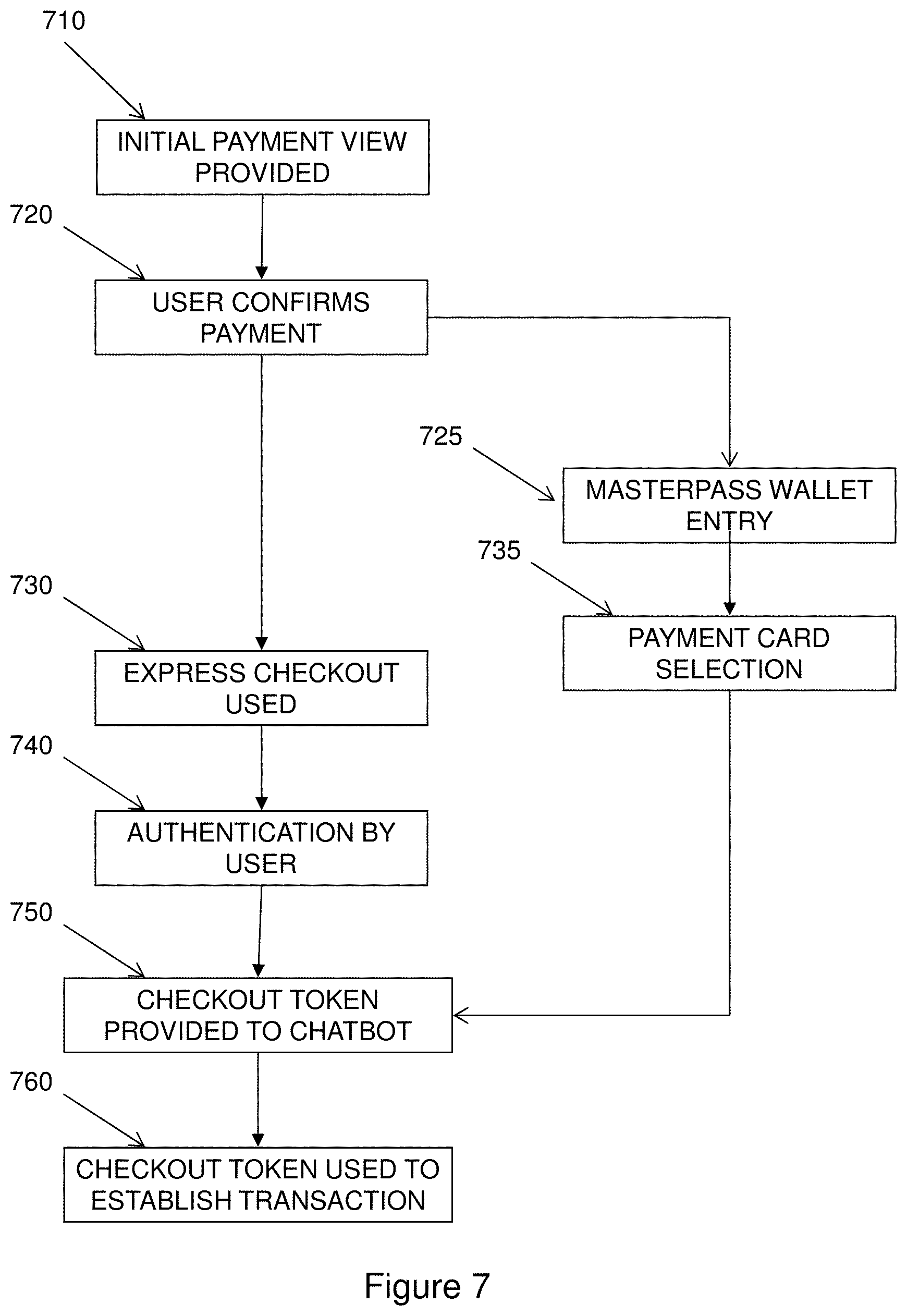 Patent US11775961 Figure 7 – Order and purchase integration