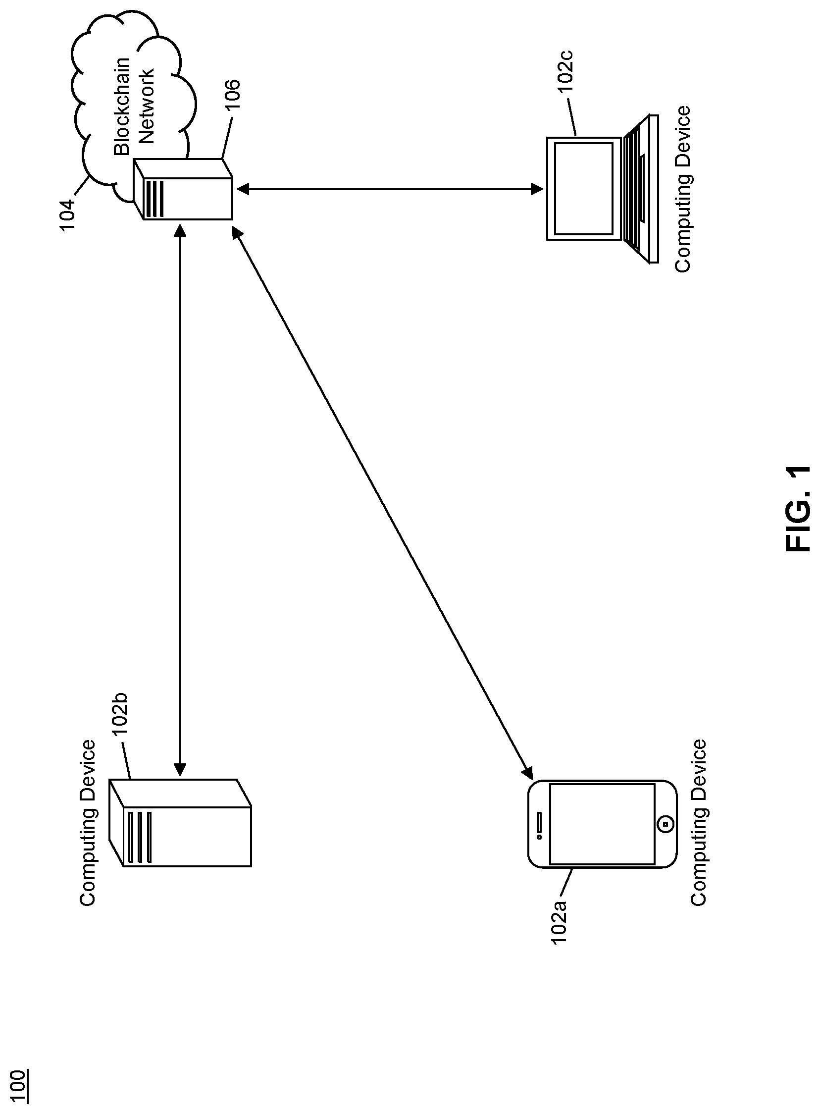 Patent US11775962 Figure 1 – Method and system for improved blockchain performance through aggregation