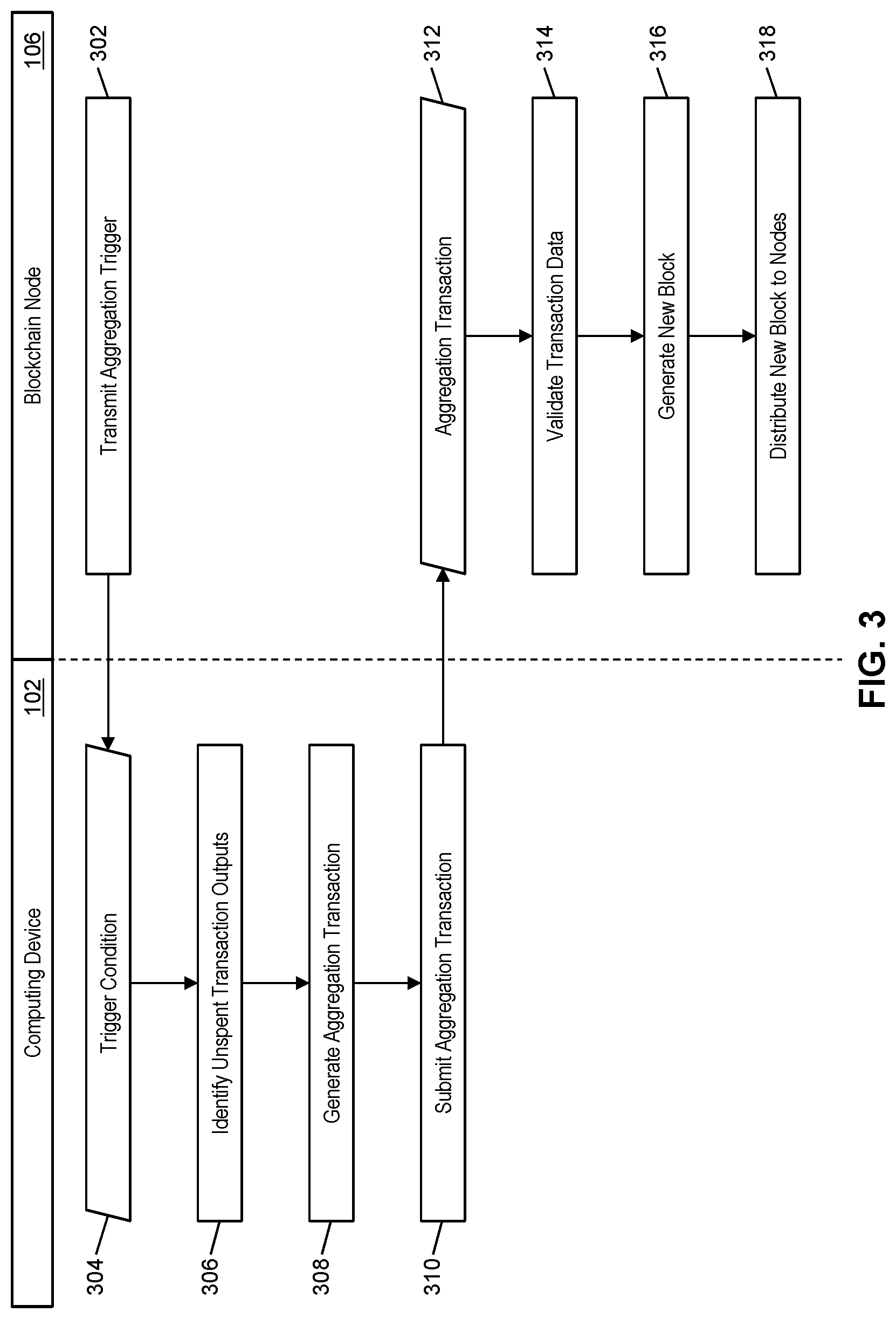 Patent US11775962 Figure 3 – Method and system for improved blockchain performance through aggregation