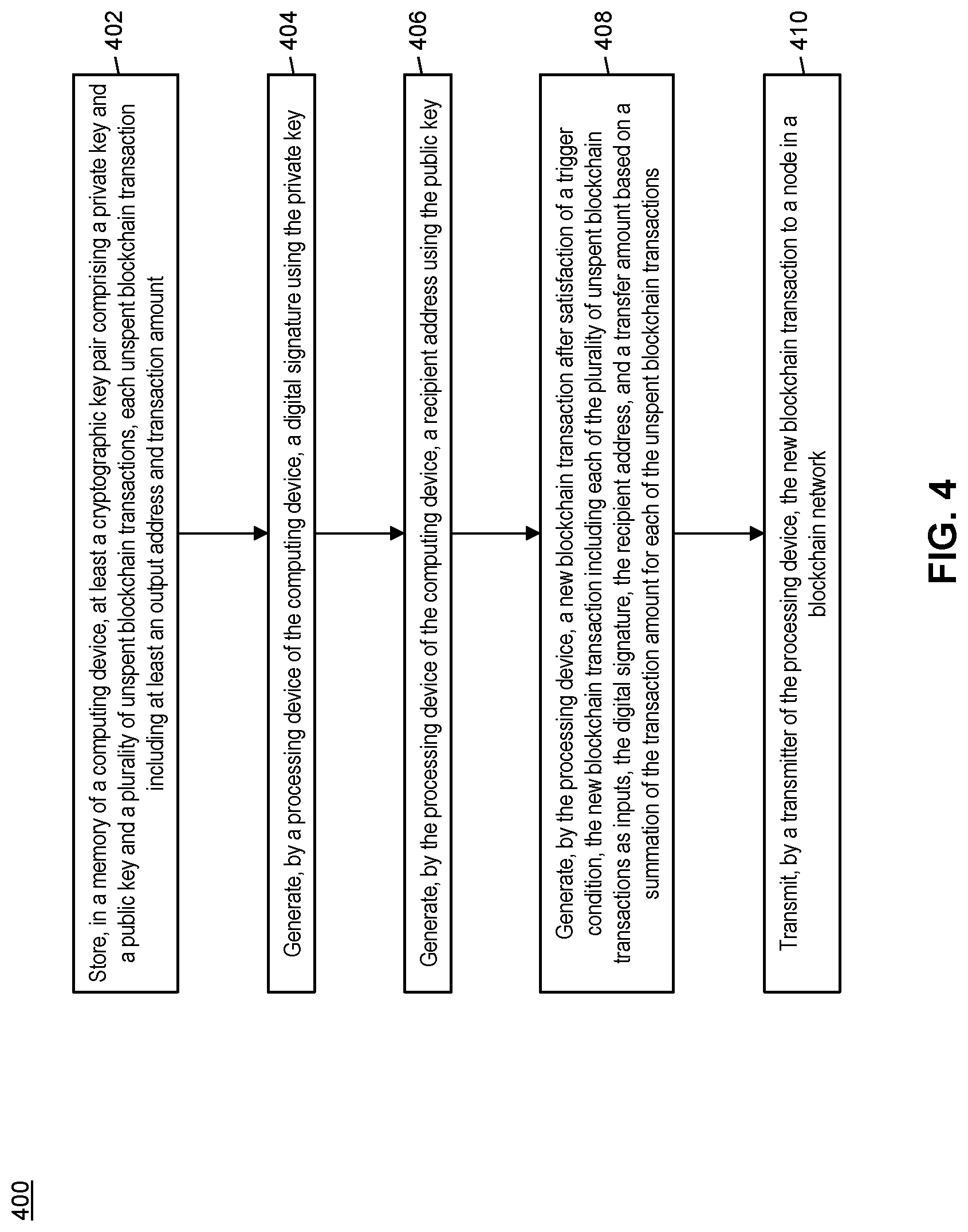 Patent US11775962 Figure 4 – Method and system for improved blockchain performance through aggregation