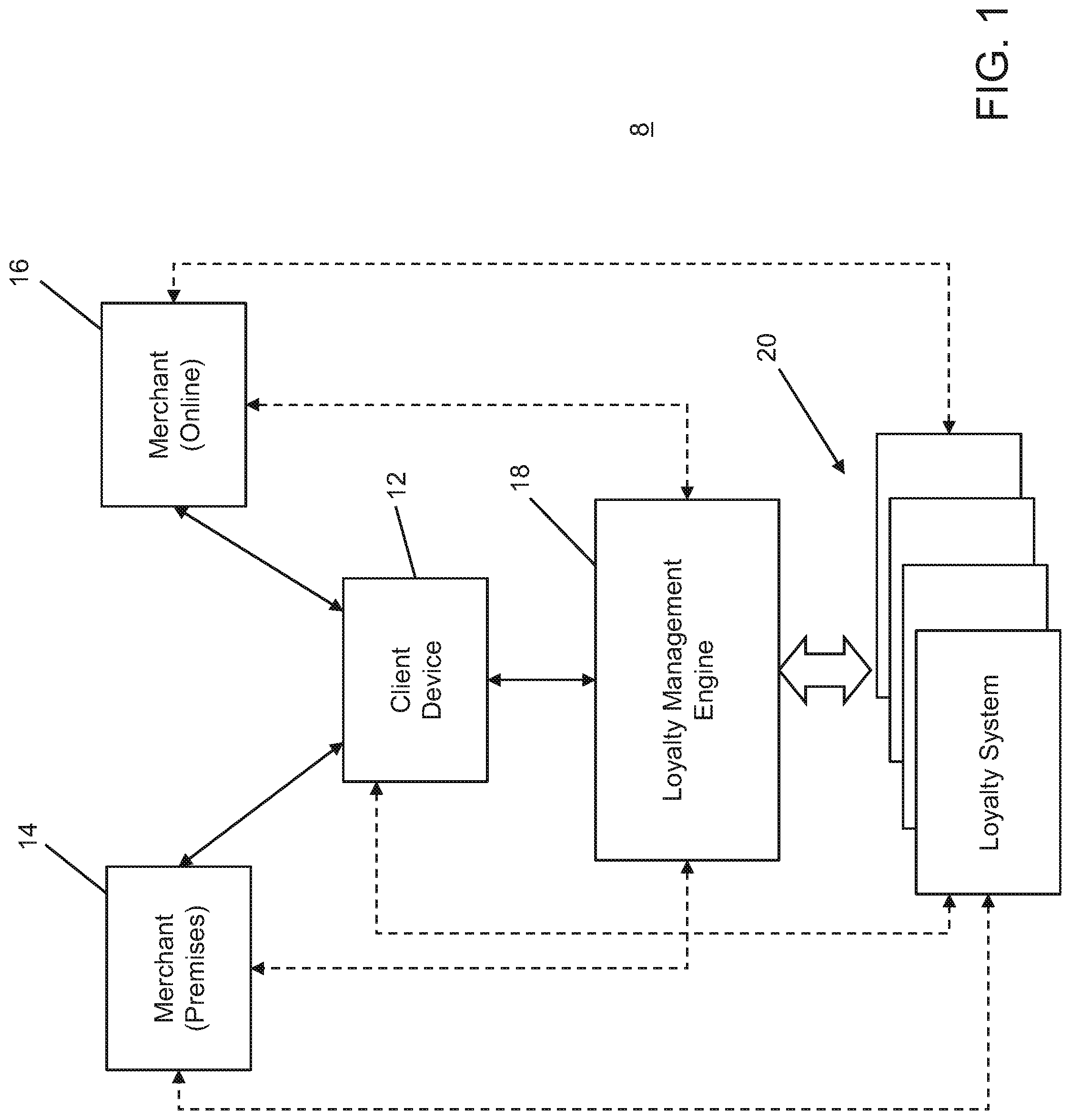 Patent US11775964 Figure 1 – System and method for managing loyalty program accounts
