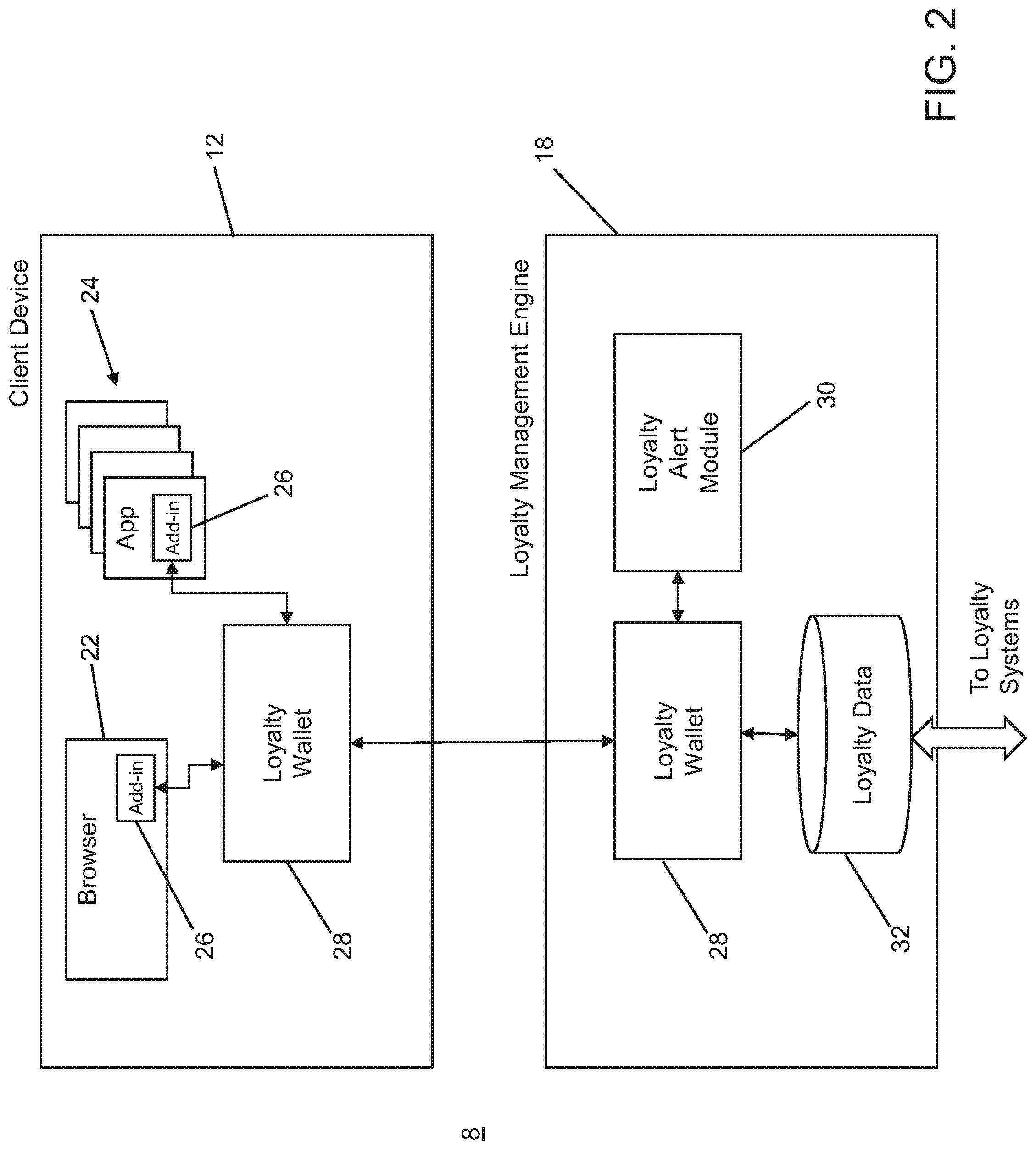 Patent US11775964 Figure 2 – System and method for managing loyalty program accounts
