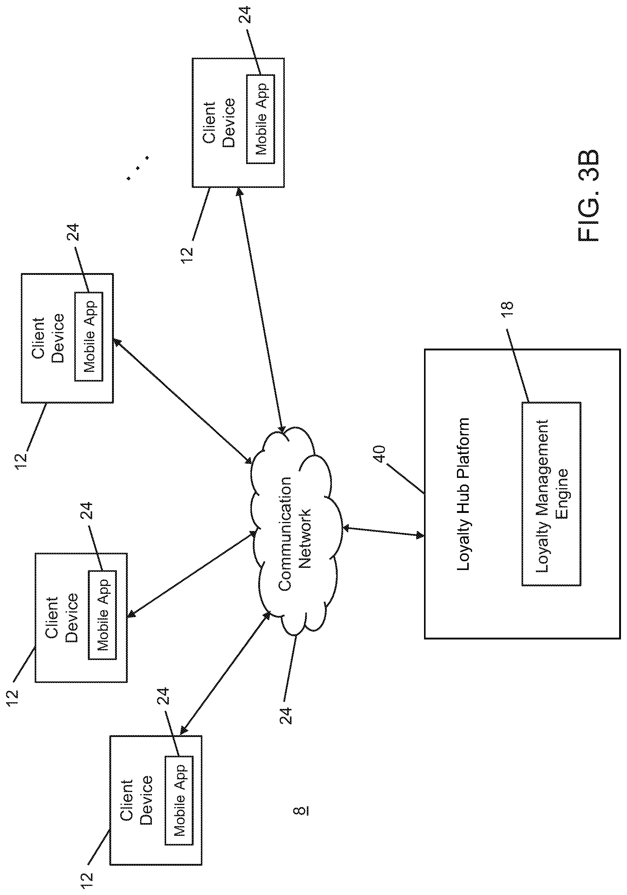 Patent US11775964 Figure 4 – System and method for managing loyalty program accounts