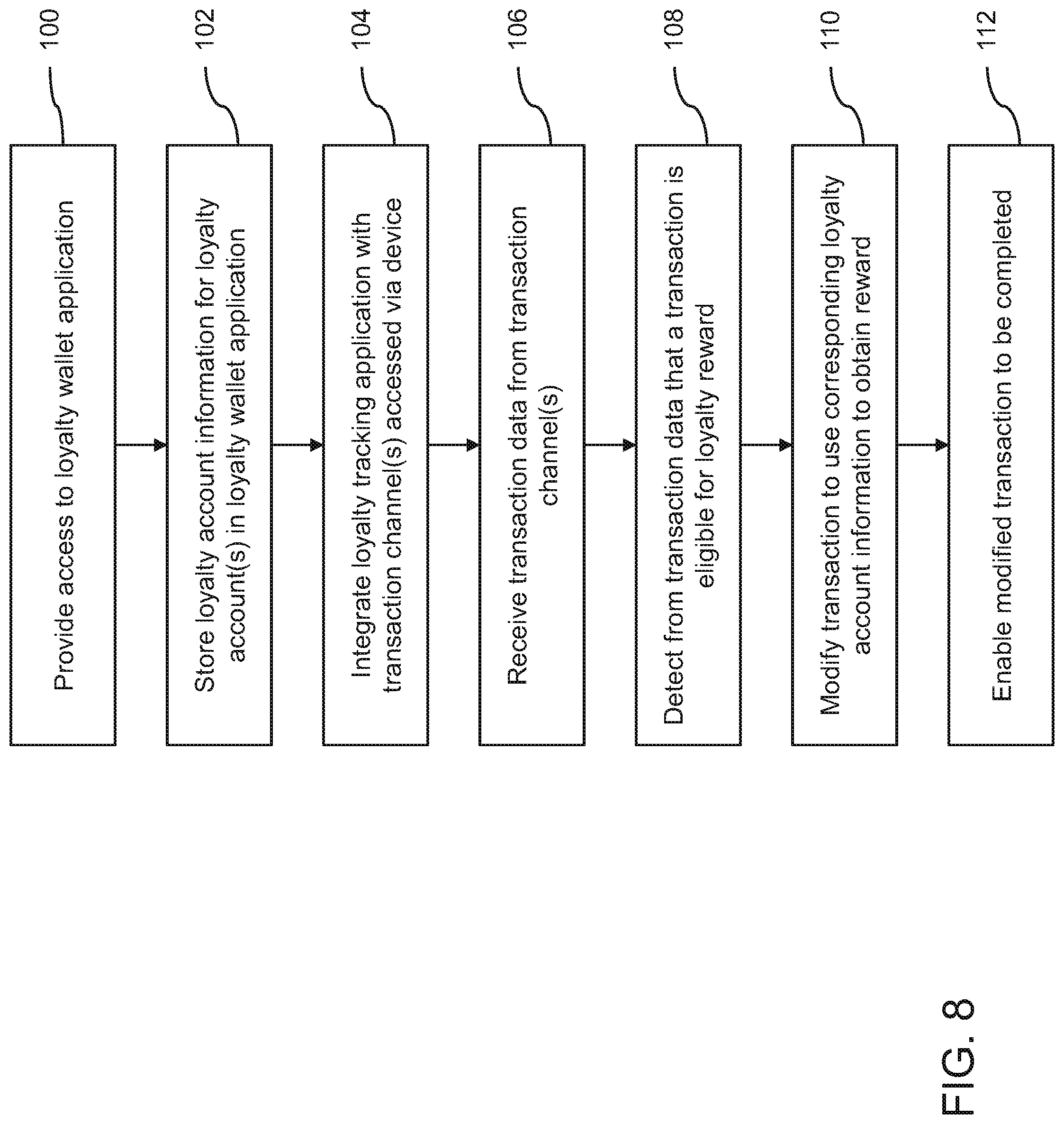 Patent US11775964 Figure 8 – System and method for managing loyalty program accounts