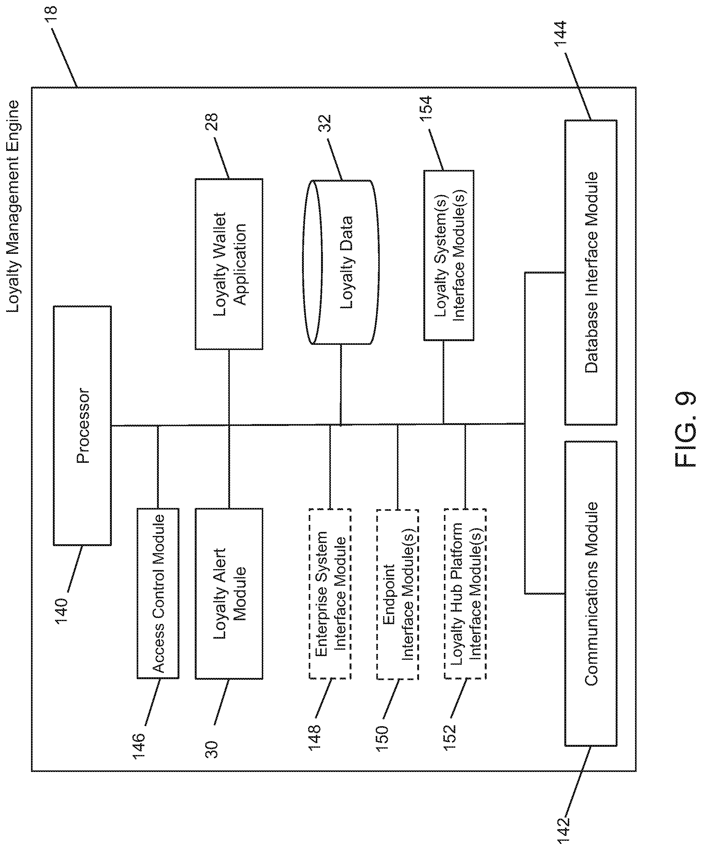 Patent US11775964 Figure 9 – System and method for managing loyalty program accounts