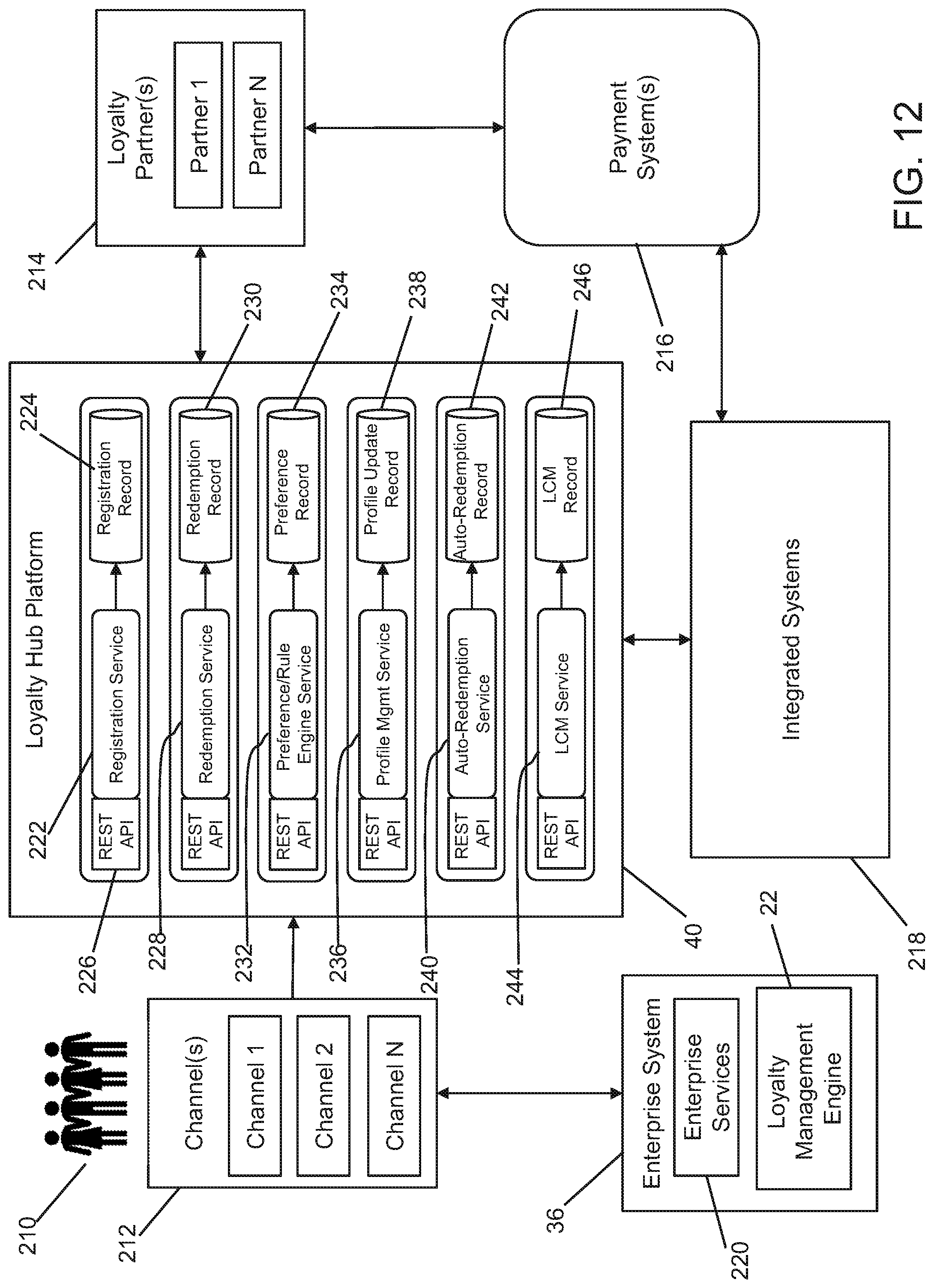 Patent US11775964 Figure 12 – System and method for managing loyalty program accounts