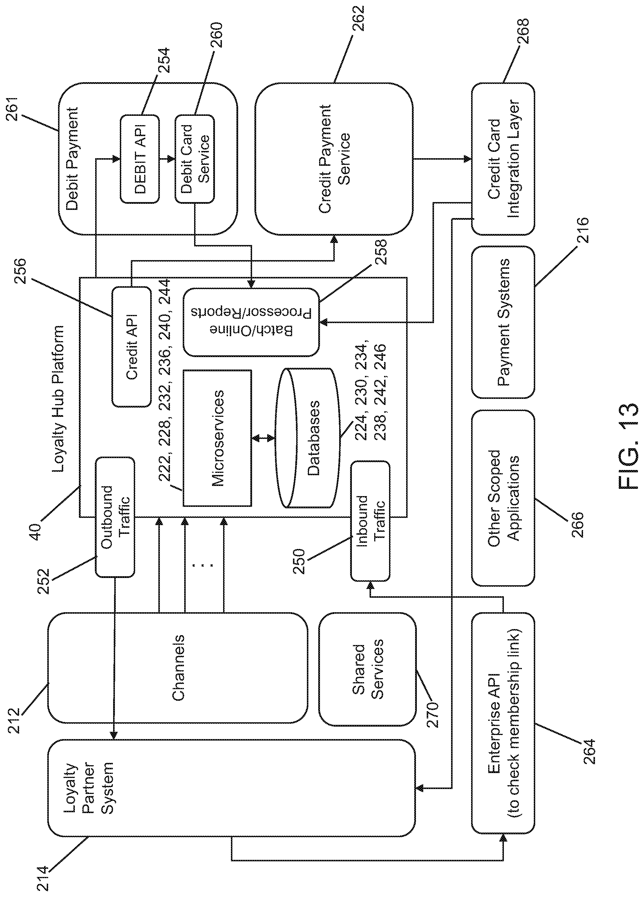 Patent US11775964 Figure 13 – System and method for managing loyalty program accounts