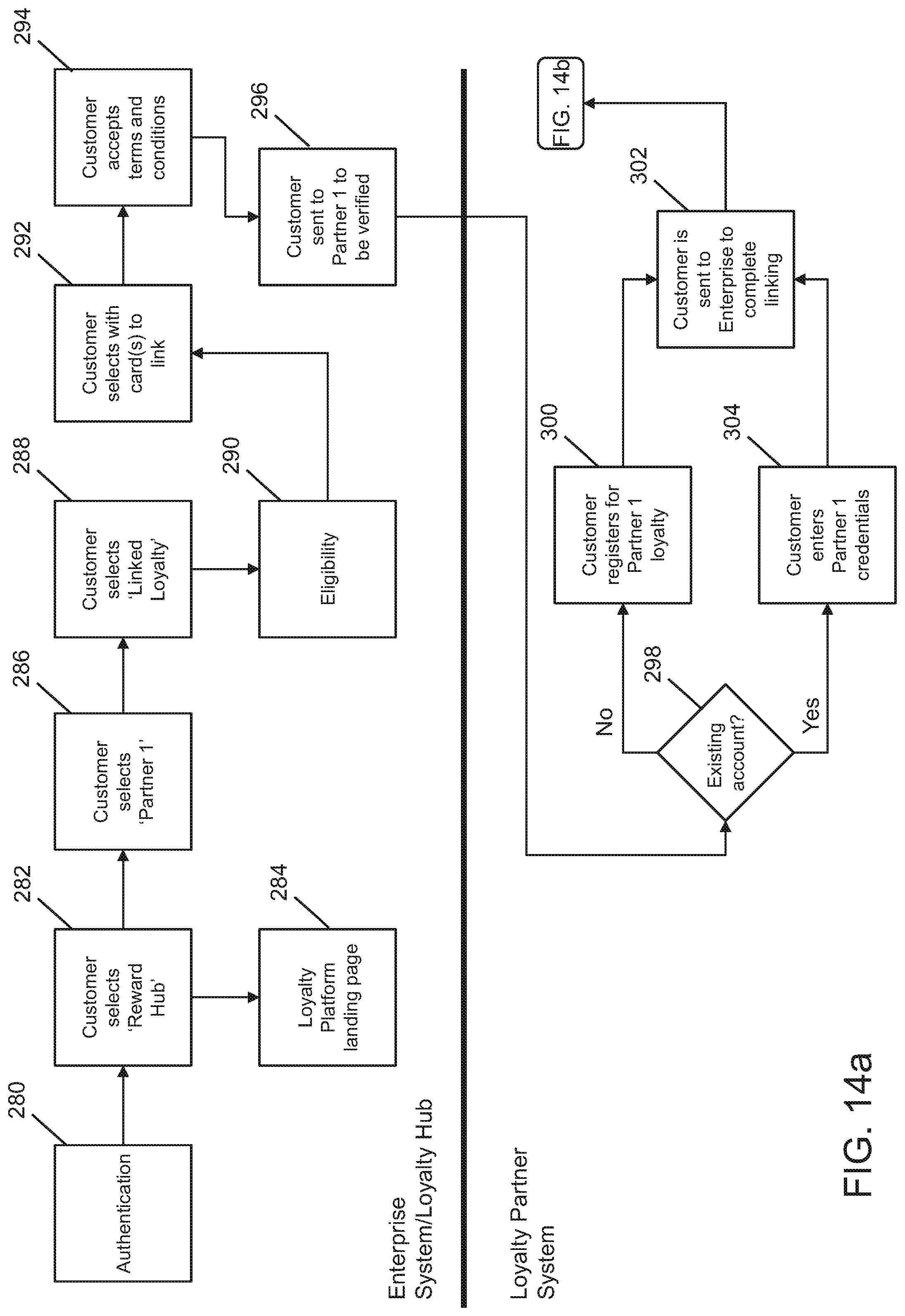 Patent US11775964 Figure 14 – System and method for managing loyalty program accounts