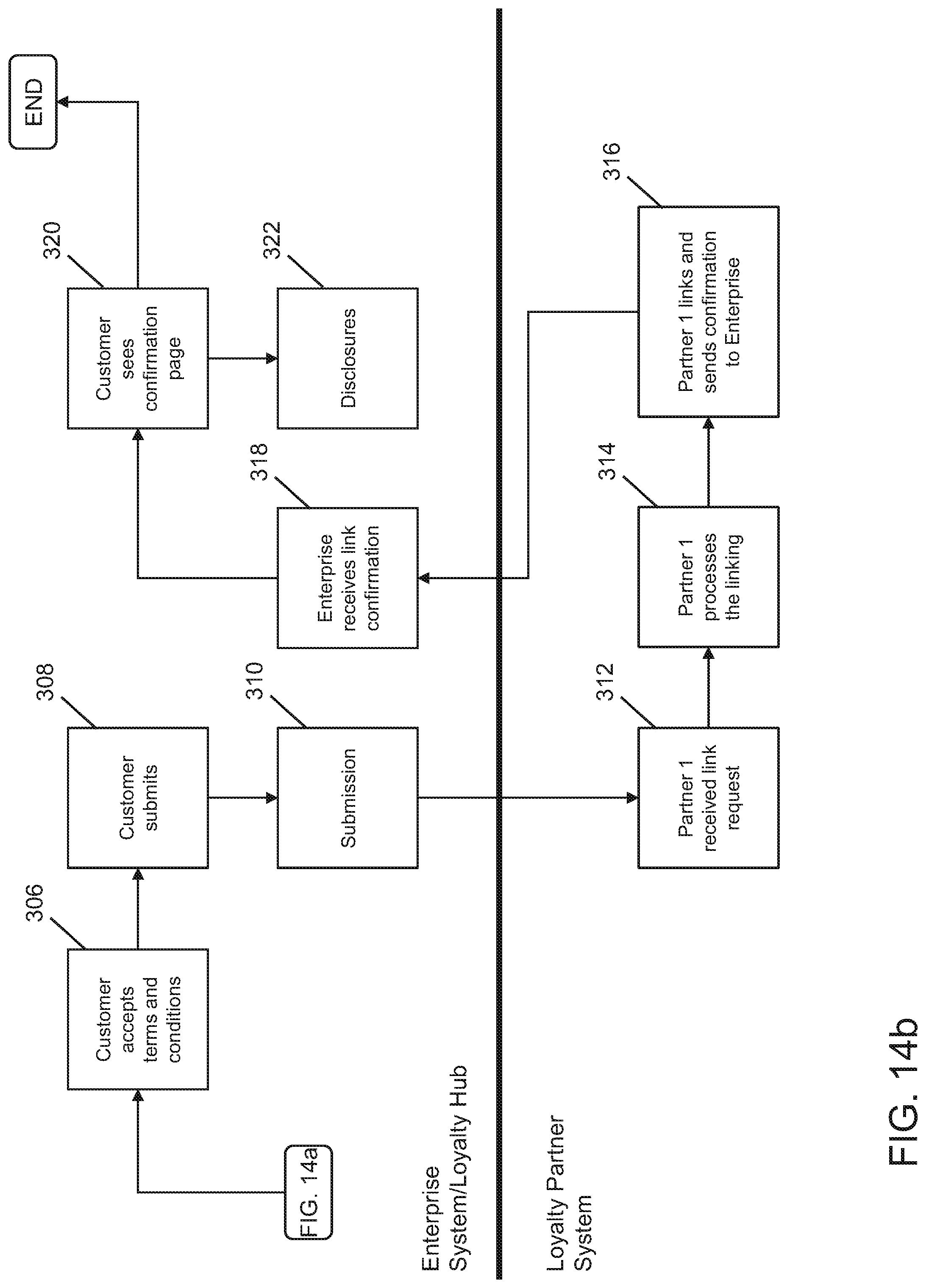 Patent US11775964 Figure 15 – System and method for managing loyalty program accounts