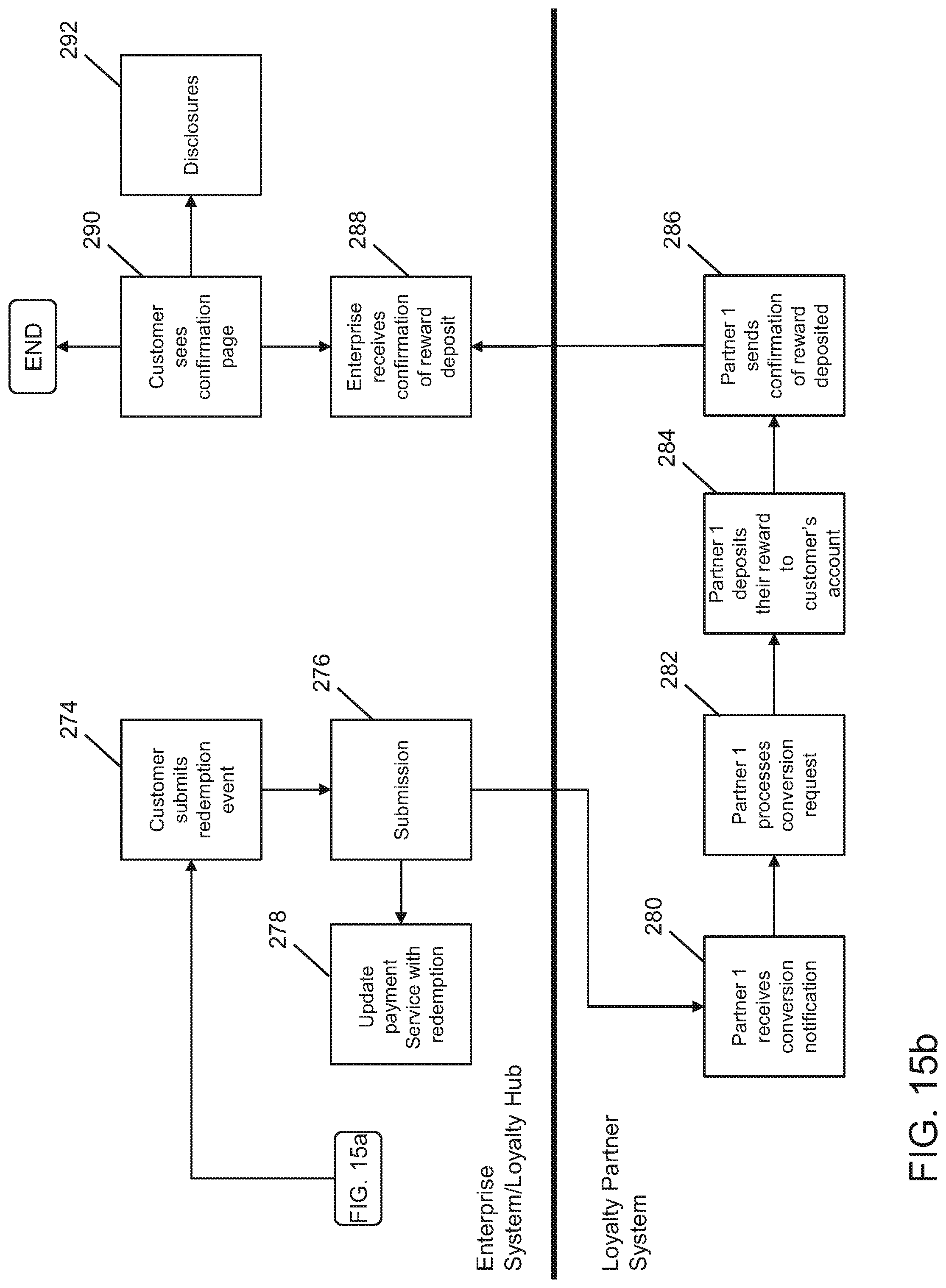 Patent US11775964 Figure 17 – System and method for managing loyalty program accounts
