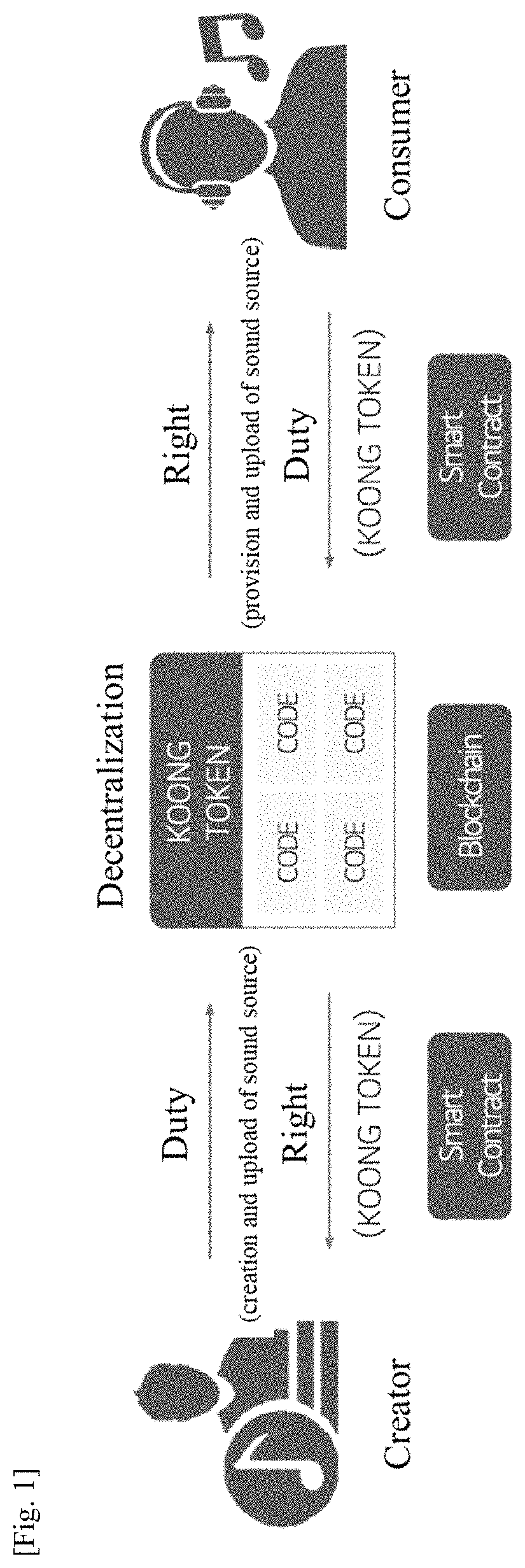 Patent US11775965 Figure 1 – Service providing method performed by server of music platform using blockchain-based NFT