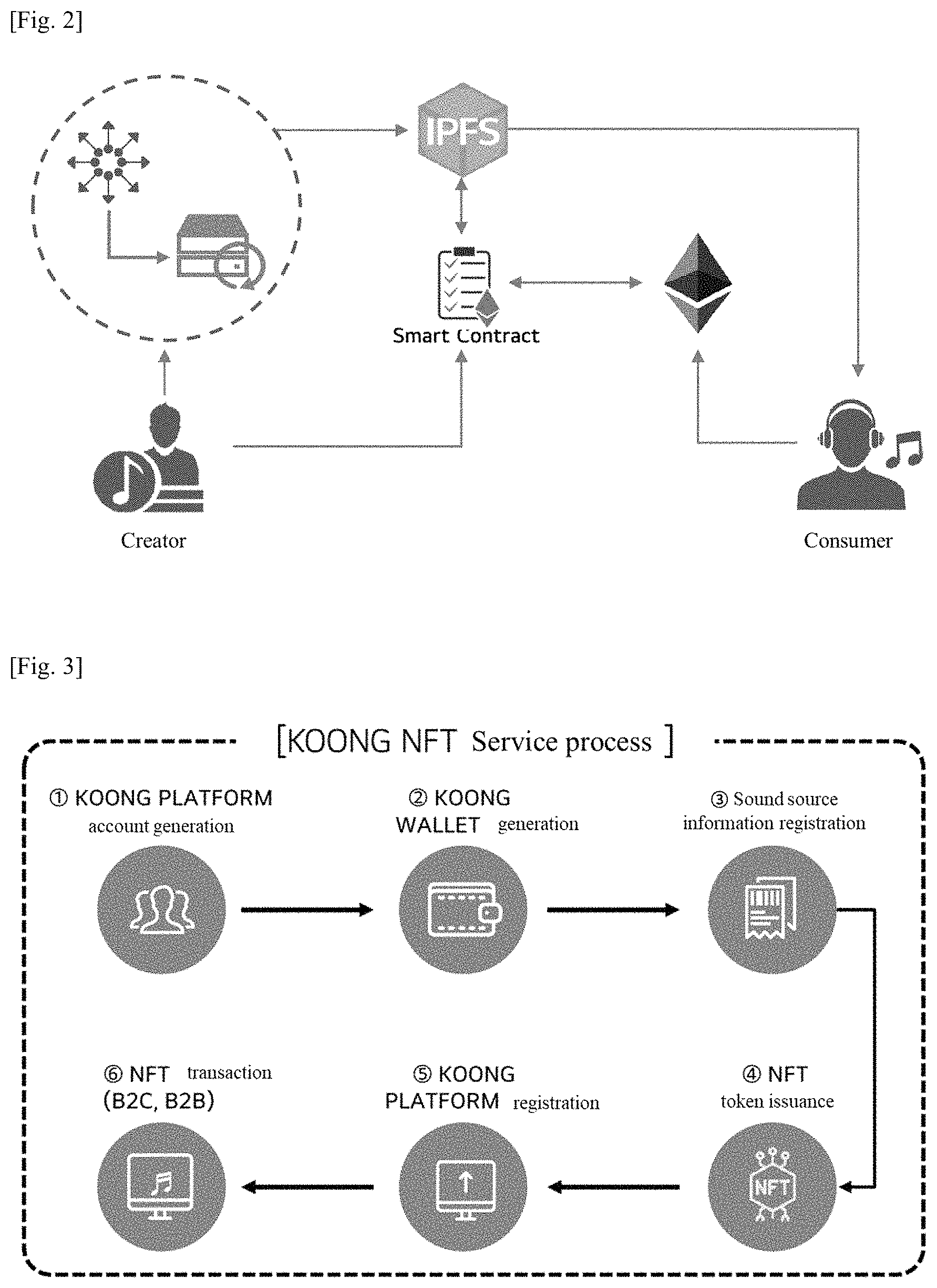 Patent US11775965 Figure 2 – Service providing method performed by server of music platform using blockchain-based NFT