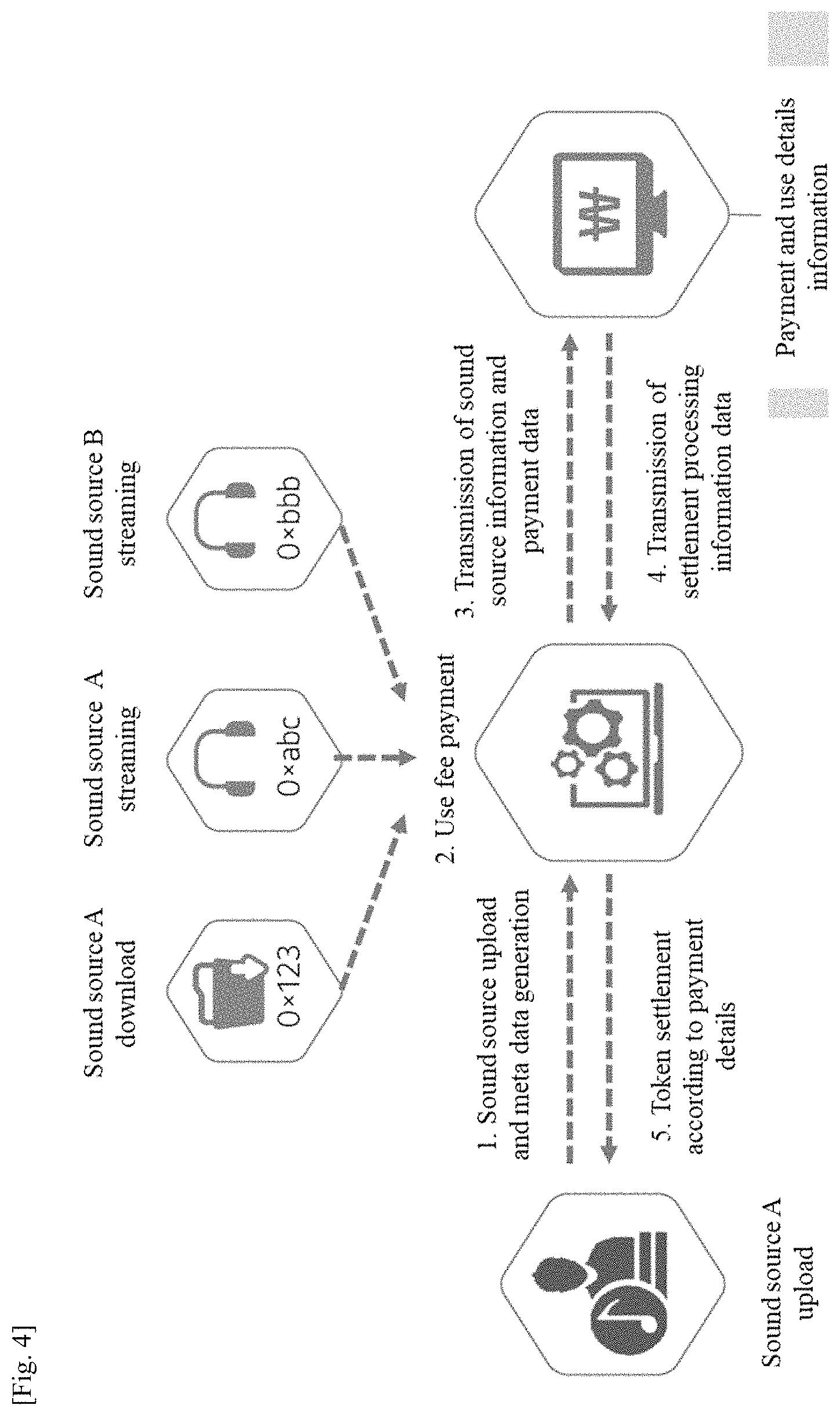 Patent US11775965 Figure 3 – Service providing method performed by server of music platform using blockchain-based NFT