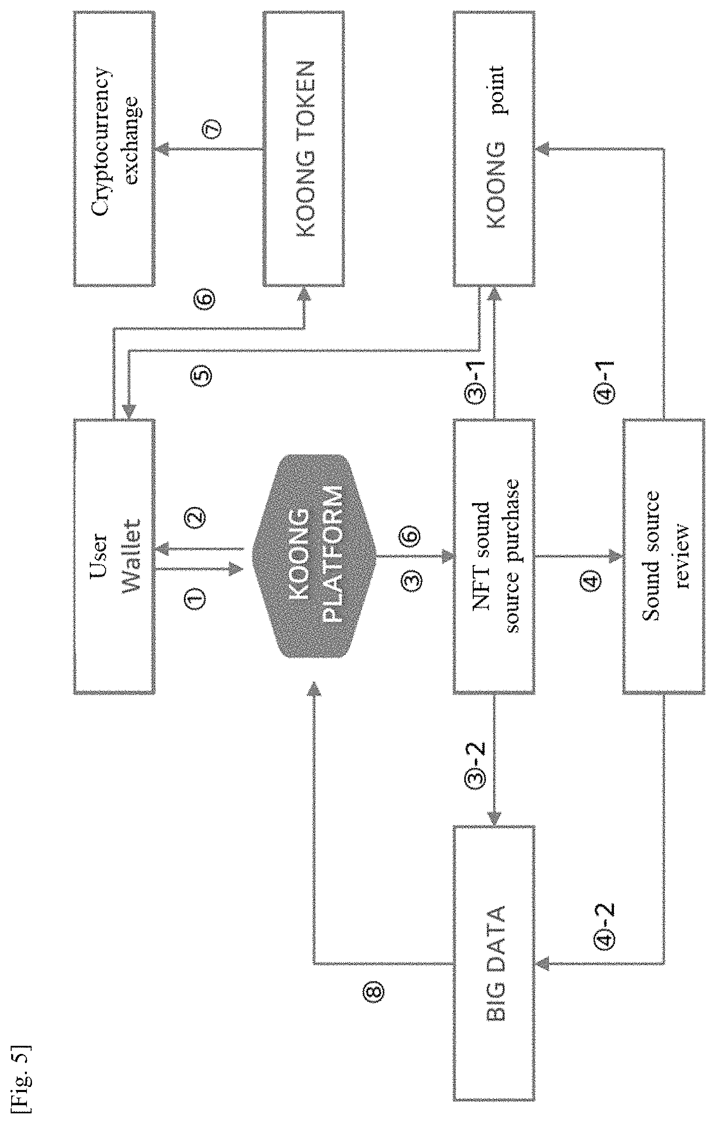 Patent US11775965 Figure 4 – Service providing method performed by server of music platform using blockchain-based NFT