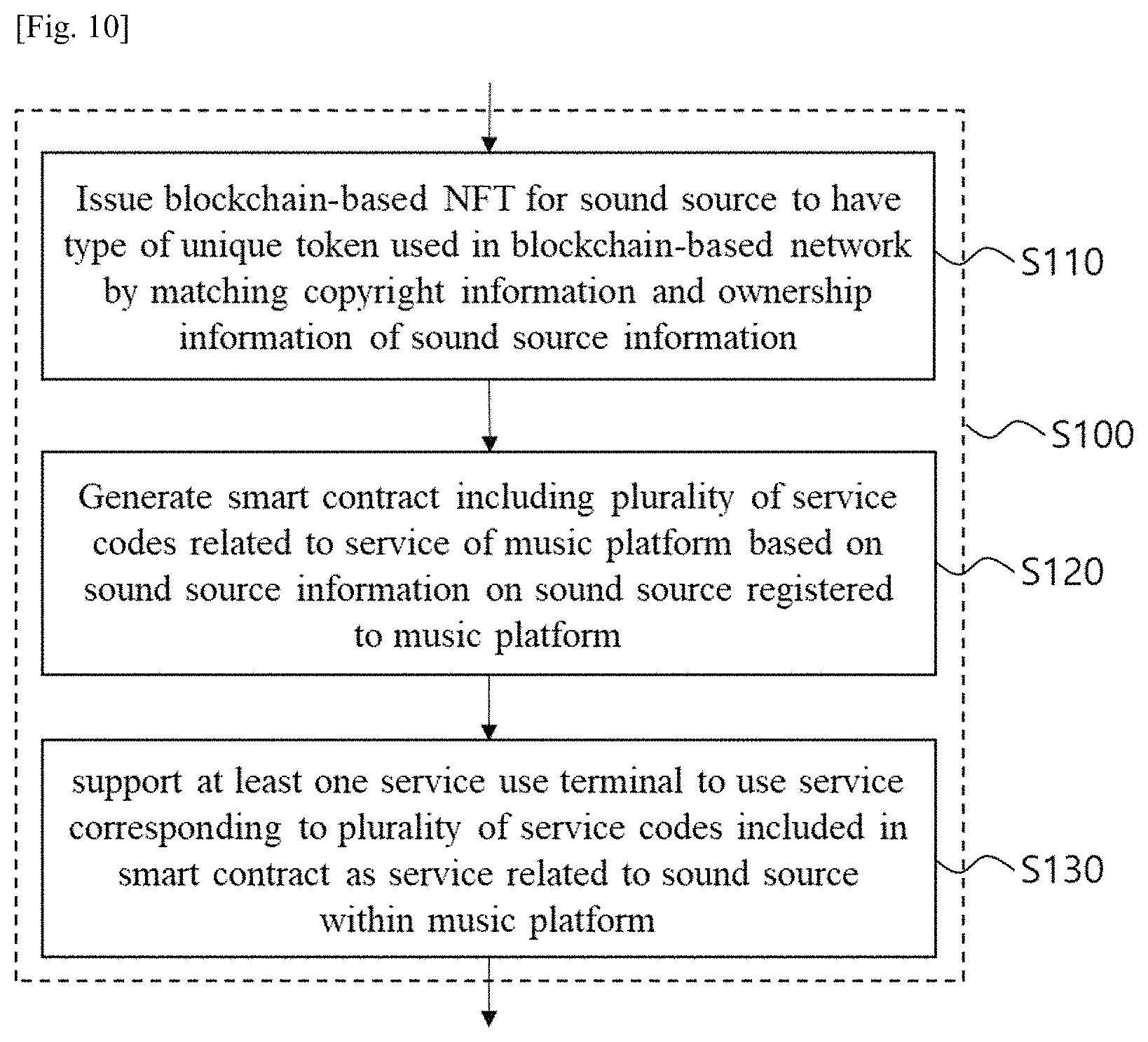 Patent US11775965 Figure 8 – Service providing method performed by server of music platform using blockchain-based NFT