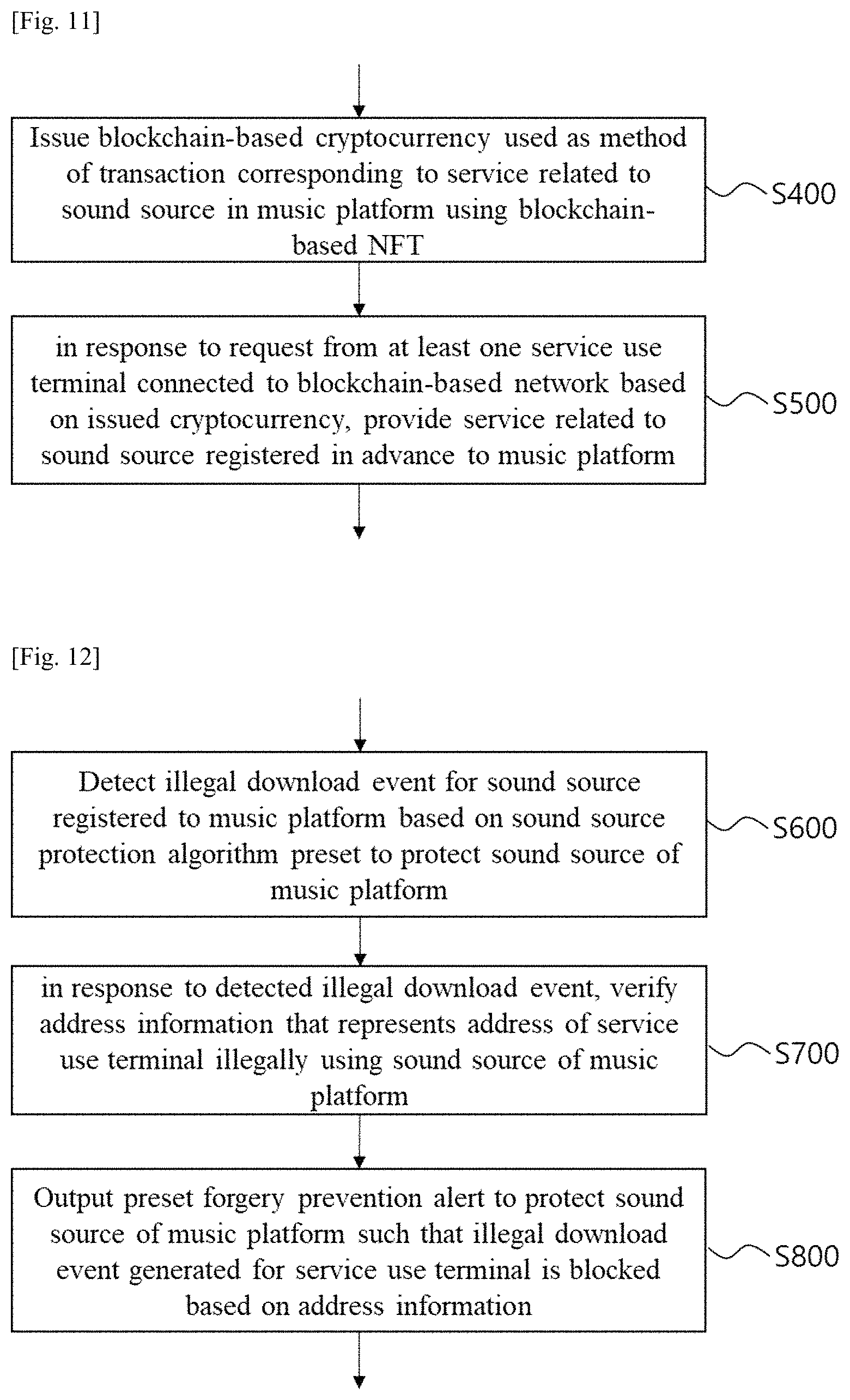 Patent US11775965 Figure 9 – Service providing method performed by server of music platform using blockchain-based NFT