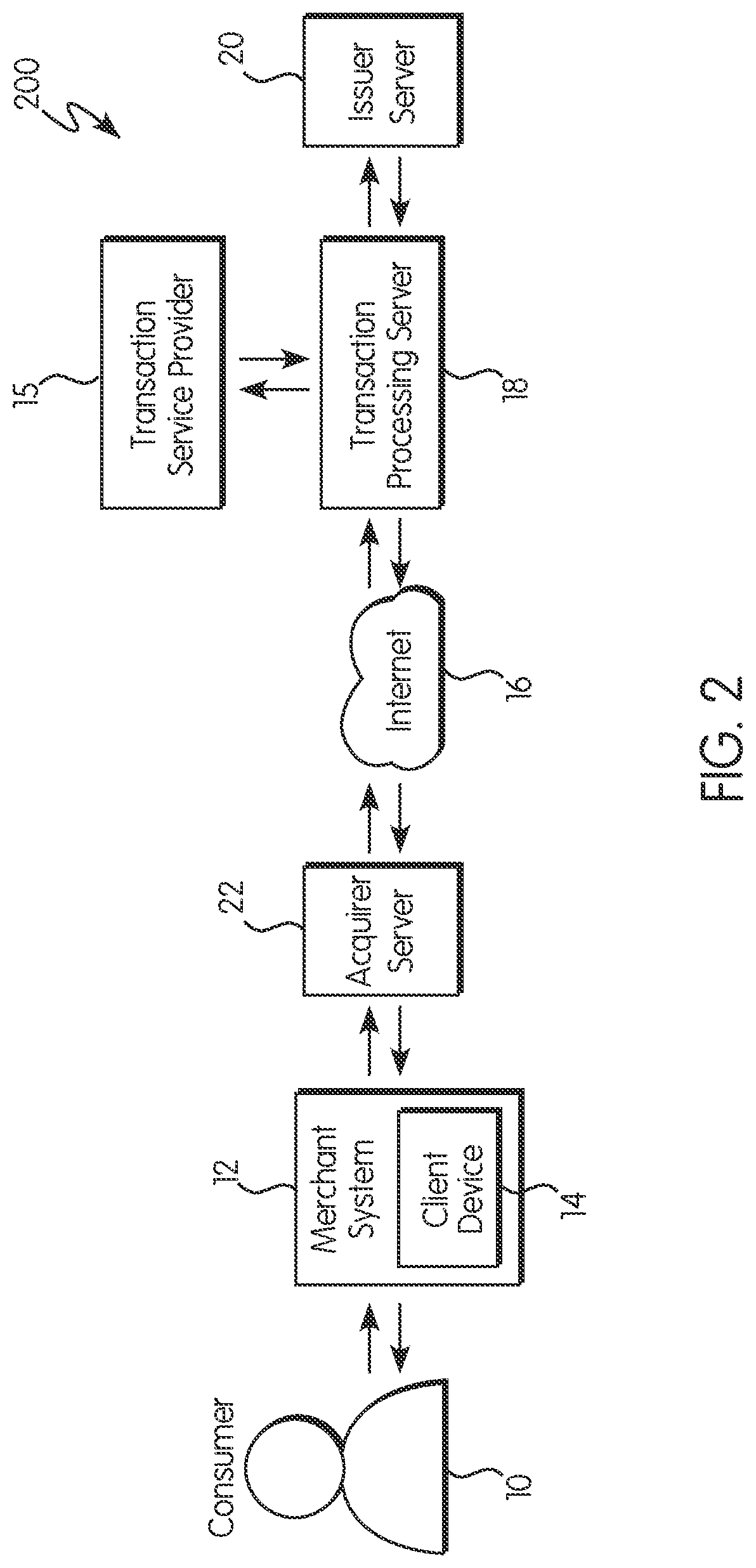 Patent US11775966 Figure 2 – System, method, and computer program product for maintaining transaction integrity over public networks