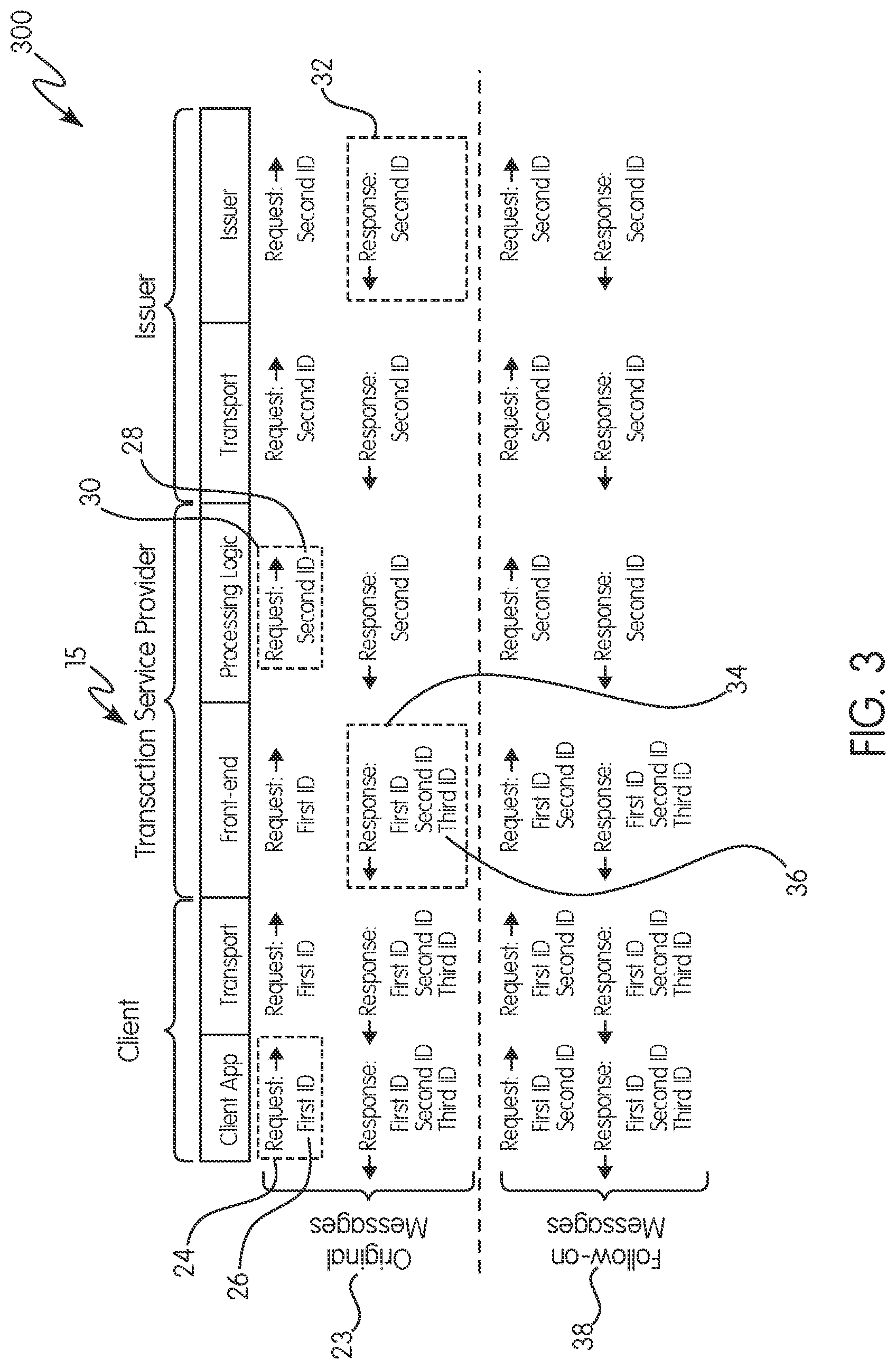 Patent US11775966 Figure 3 – System, method, and computer program product for maintaining transaction integrity over public networks