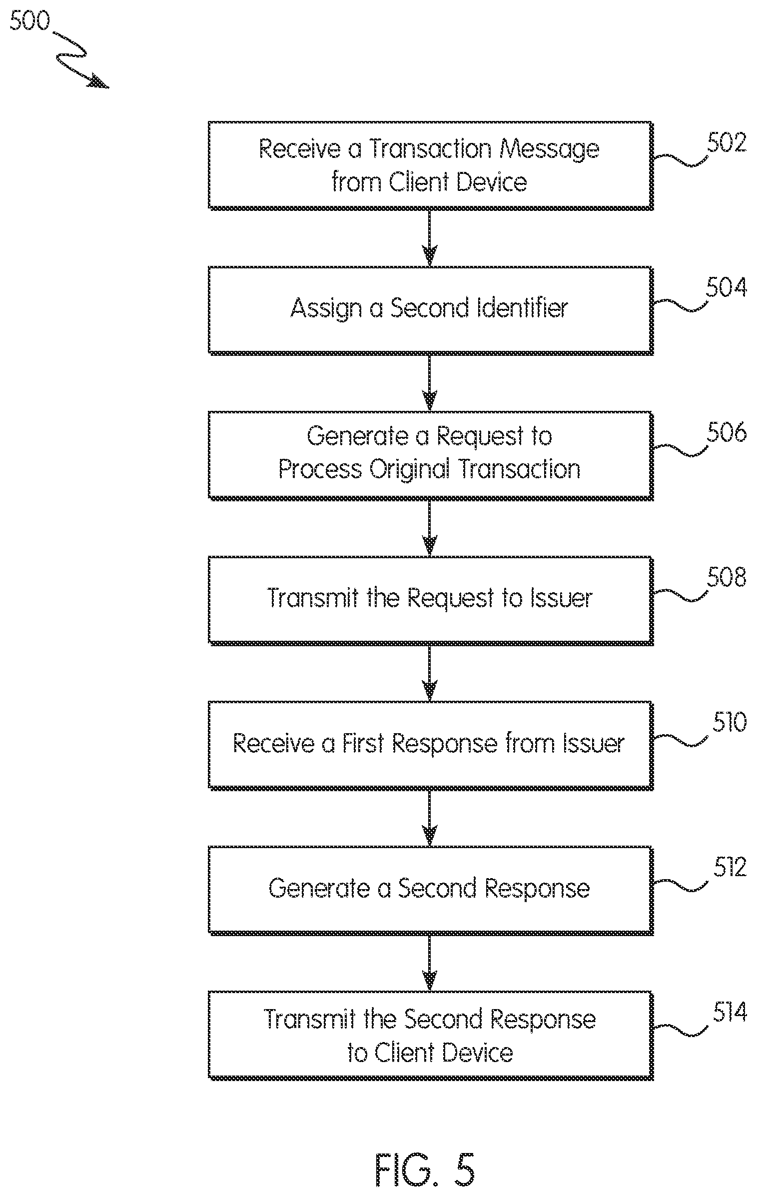 Patent US11775966 Figure 5 – System, method, and computer program product for maintaining transaction integrity over public networks