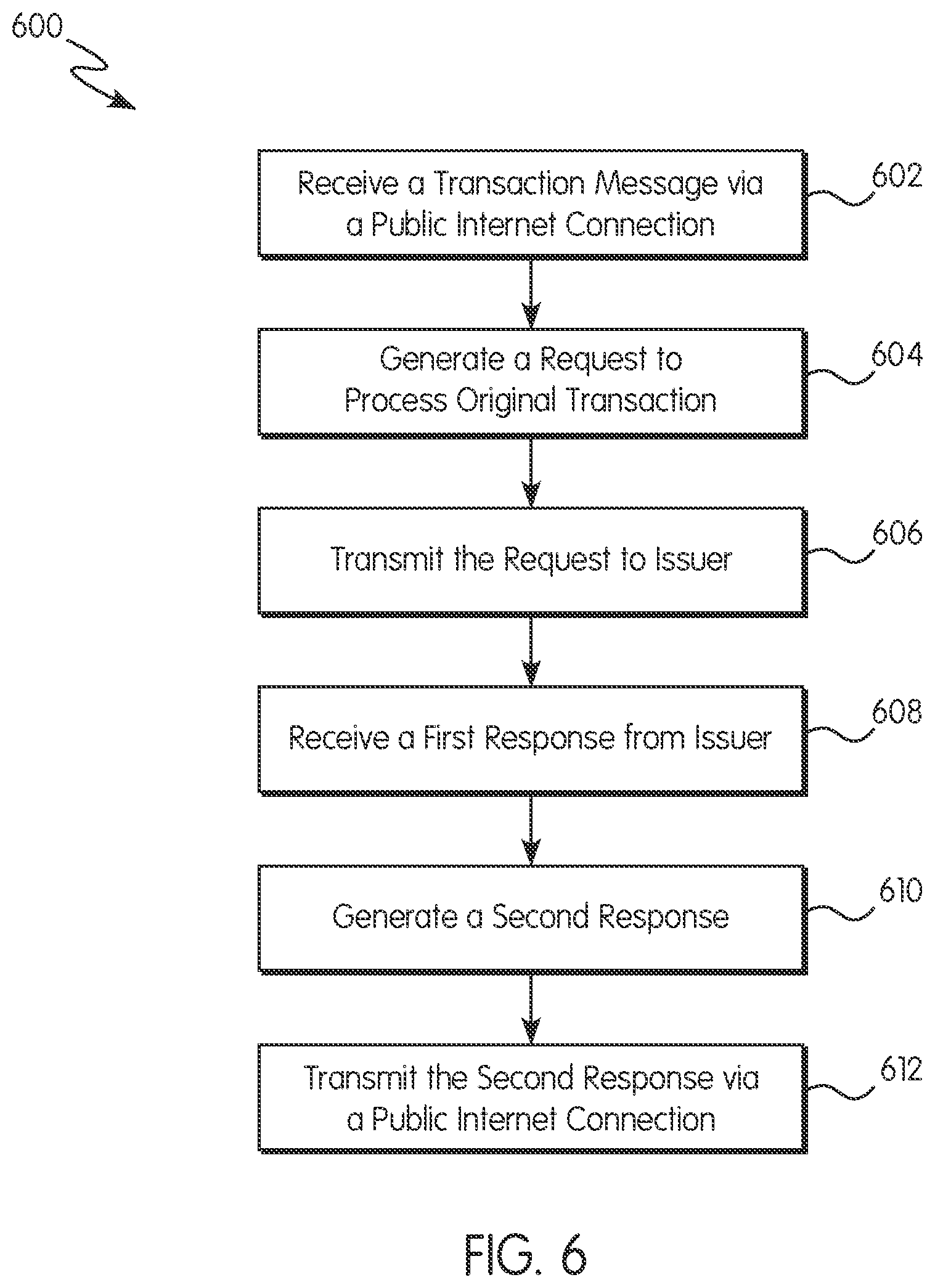 Patent US11775966 Figure 6 – System, method, and computer program product for maintaining transaction integrity over public networks