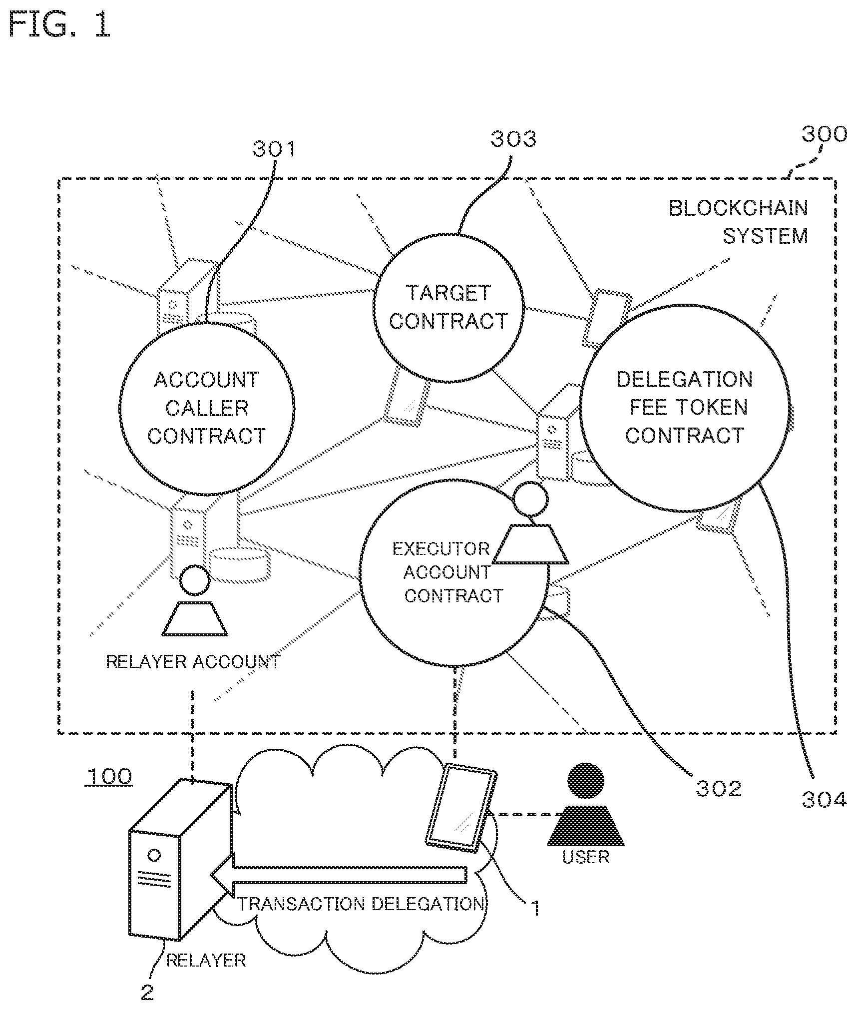 Patent US11775967 Figure 1 – Transaction delegation method, transaction delegation system, and computer readable medium