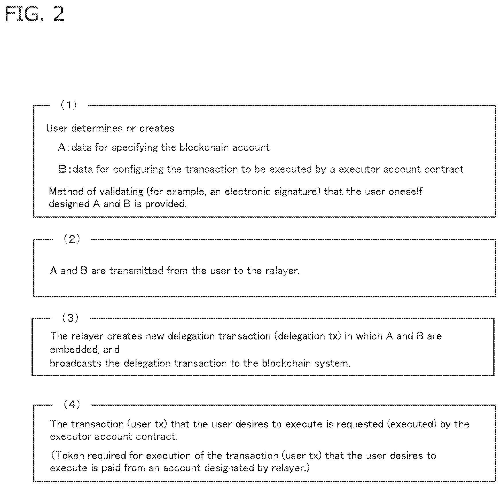 Patent US11775967 Figure 2 – Transaction delegation method, transaction delegation system, and computer readable medium